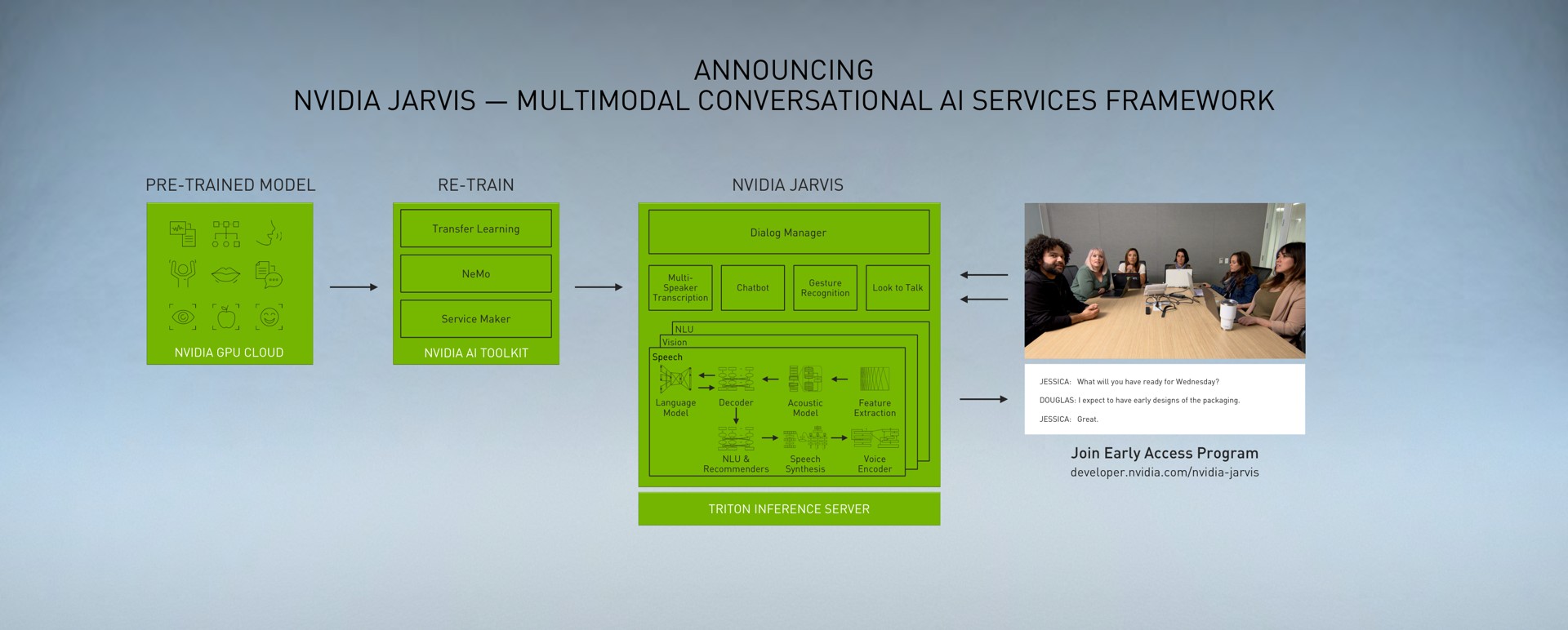 announcing multimodal conversational services framework | NVIDIA