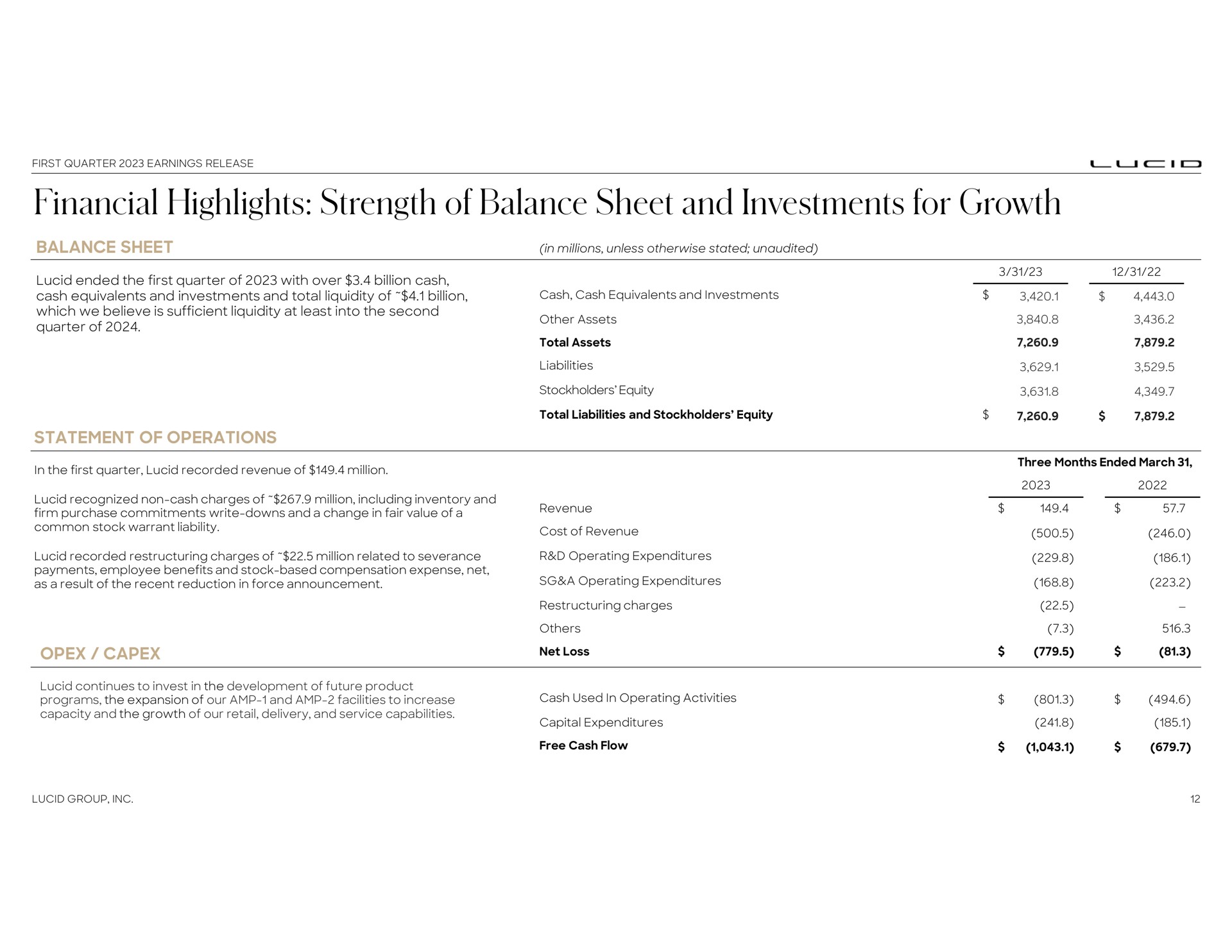 balance sheet statement of operations financial highlights strength and investments for growth | Lucid Motors