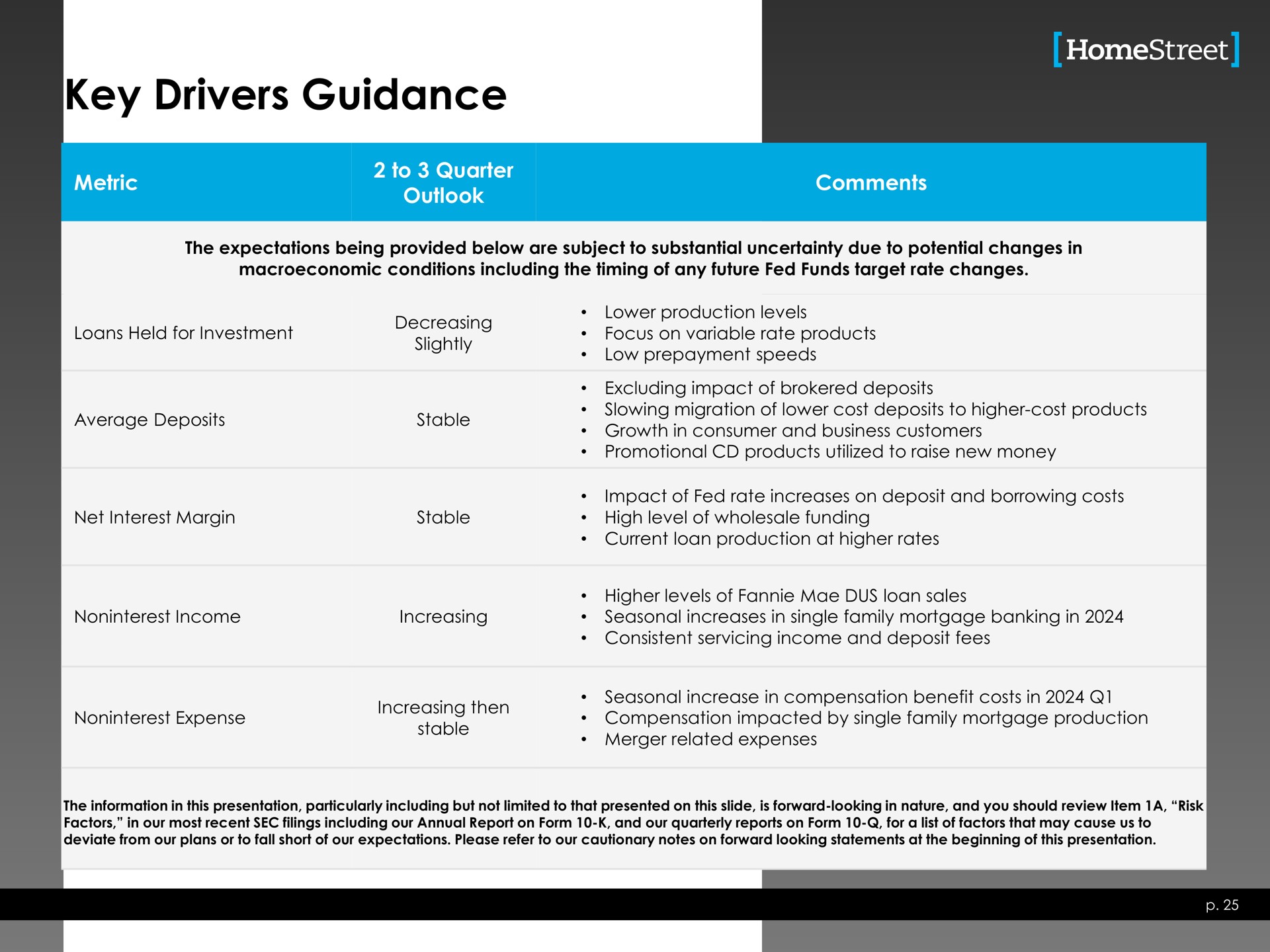 key drivers guidance | HomeStreet