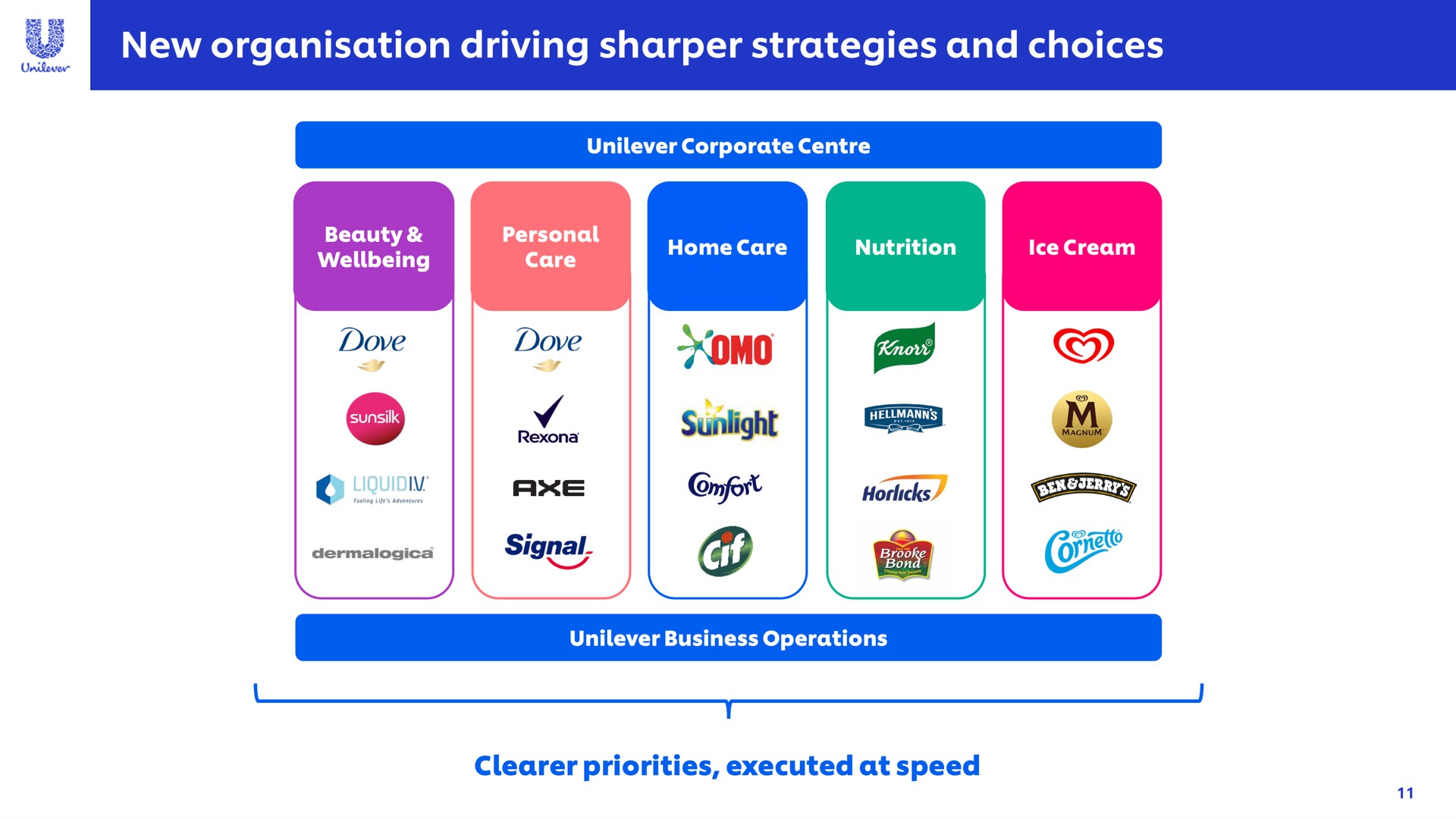 new driving sharper strategies and choices bow sunlight | Unilever