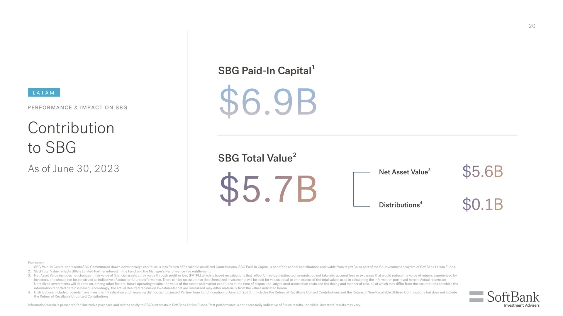 contribution to as of june paid in capital total value on gore | SoftBank