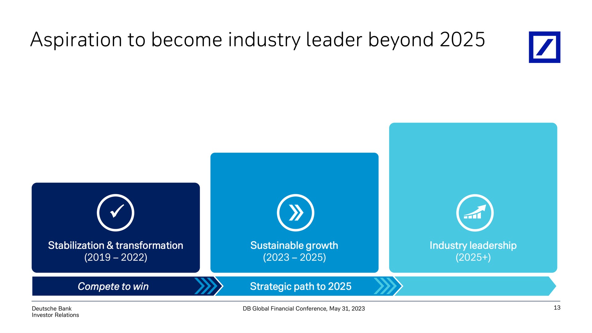 aspiration to become industry leader beyond | Deutsche Bank