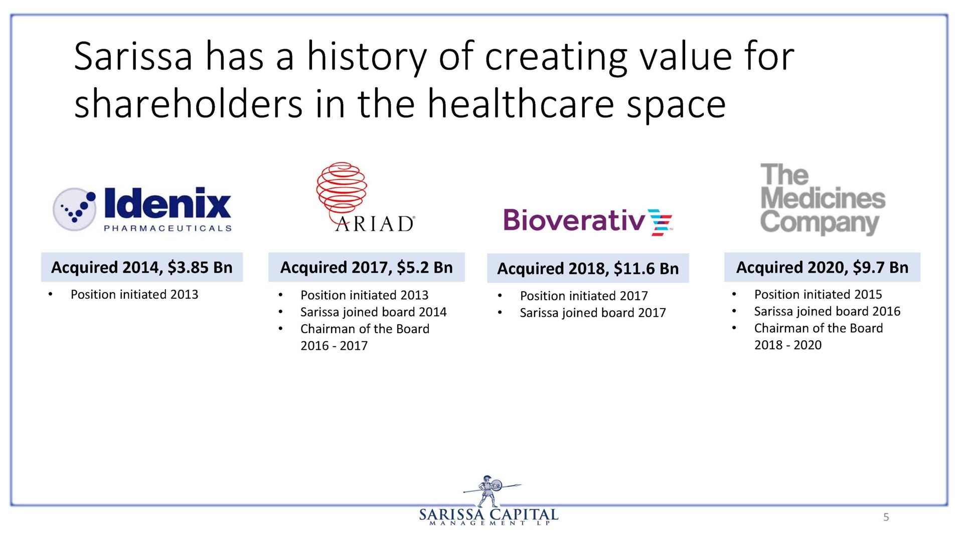 has a history of creating value for shareholders in the space | Sarissa Capital