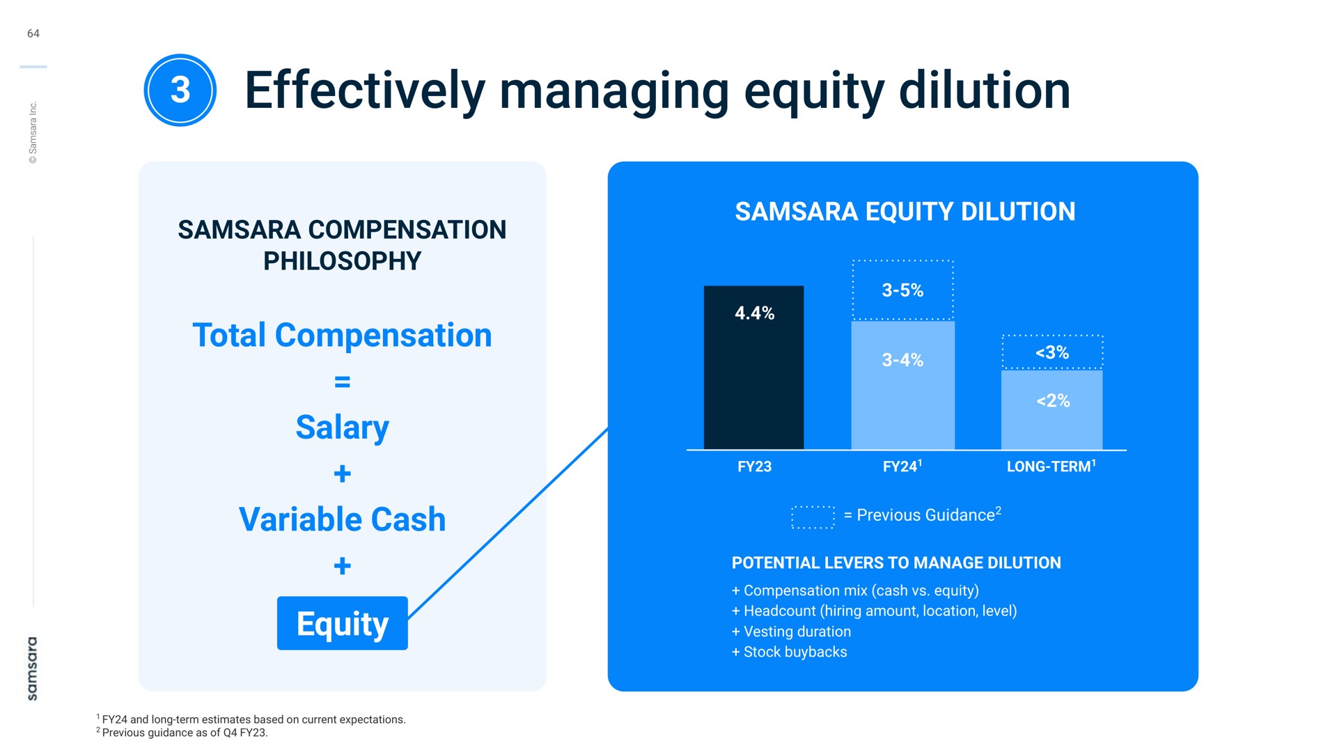 effectively managing equity dilution | Samsara
