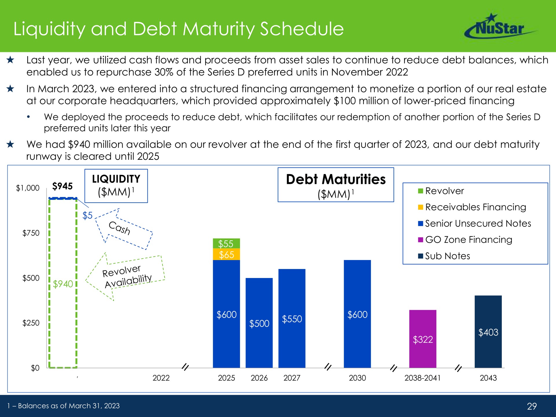 liquidity and debt maturity schedule debt maturities so sub notes pop i | NuStar Energy