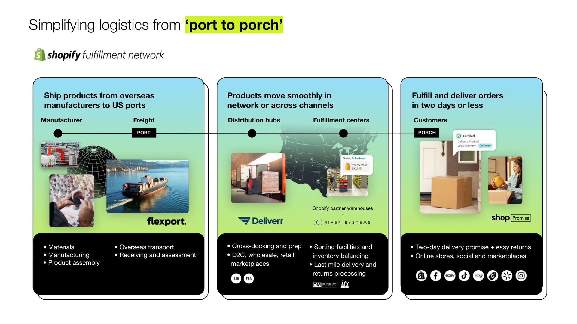 simplifying logistics from port to porch fulfillment network shop | Shopify