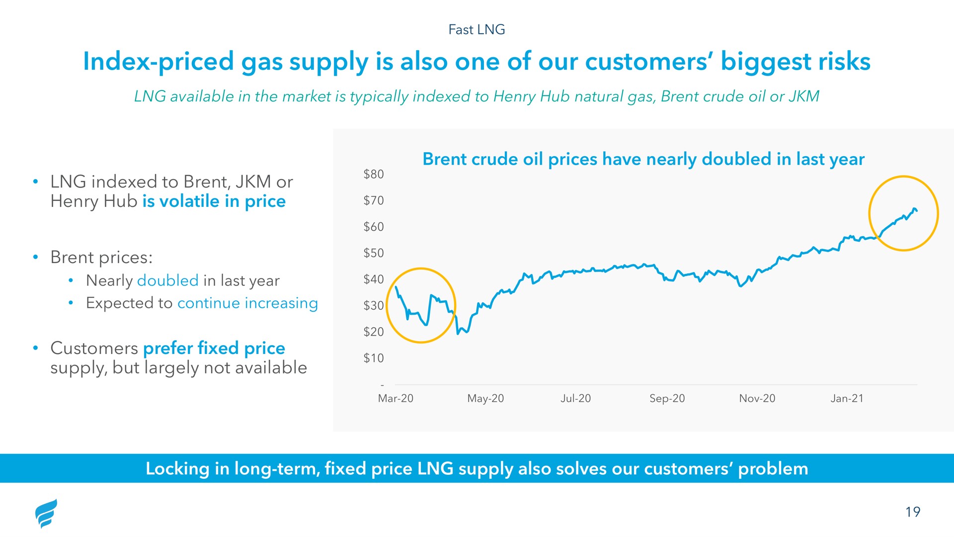index priced gas supply is also one of our customers biggest risks | NewFortress Energy