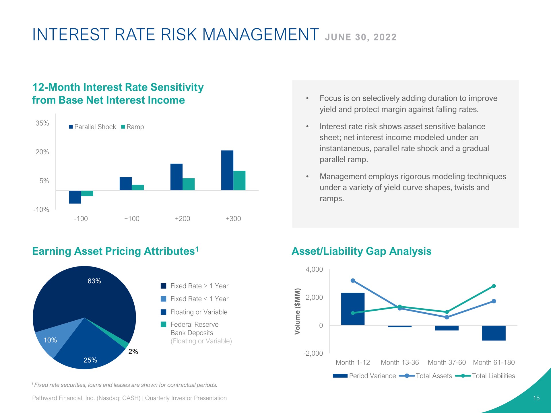 interest rate risk management june month interest rate sensitivity from base net interest income earning asset pricing attributes asset liability gap analysis attributes | Pathward Financial