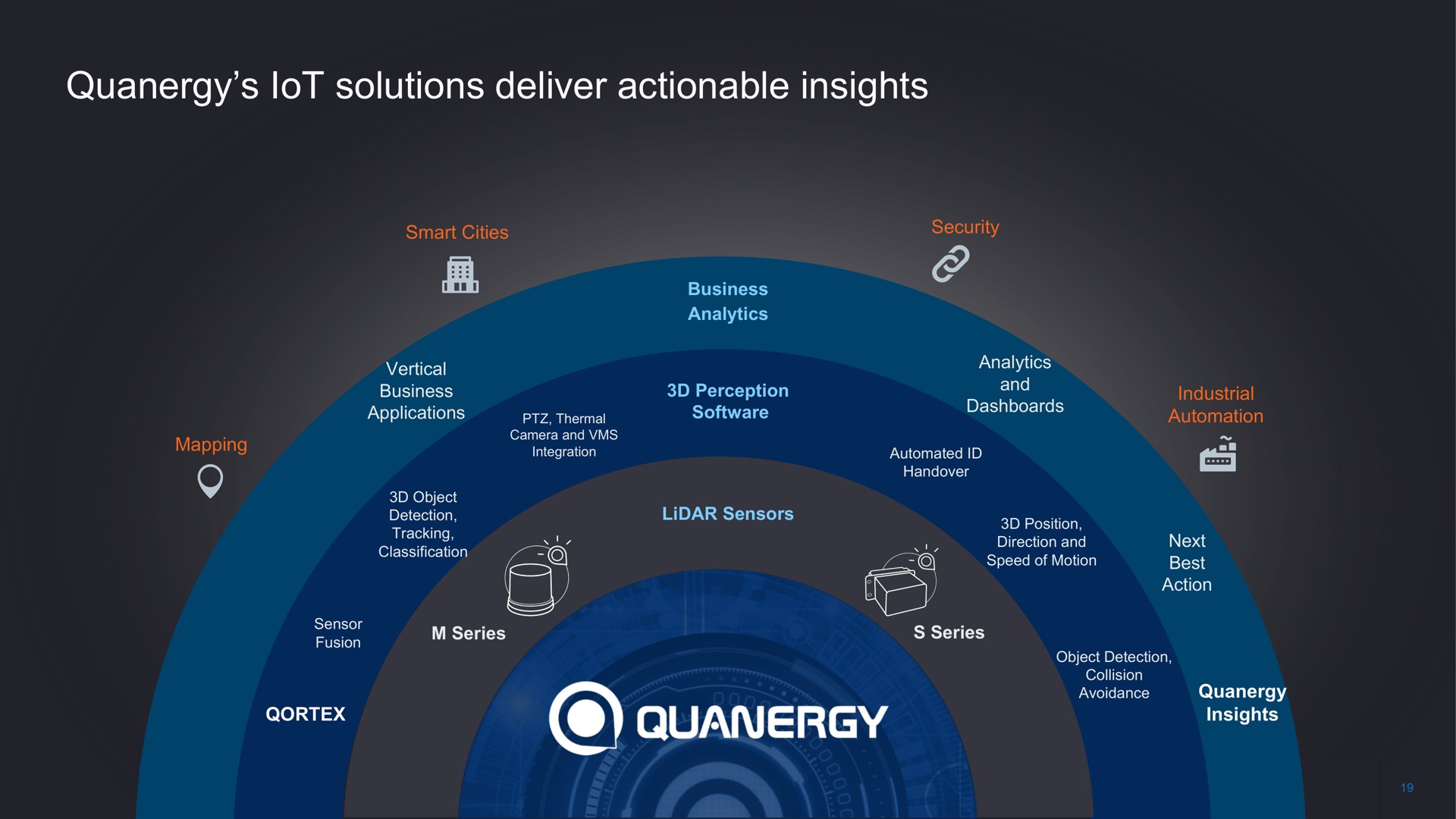 solutions deliver actionable insights lot | Quanergy