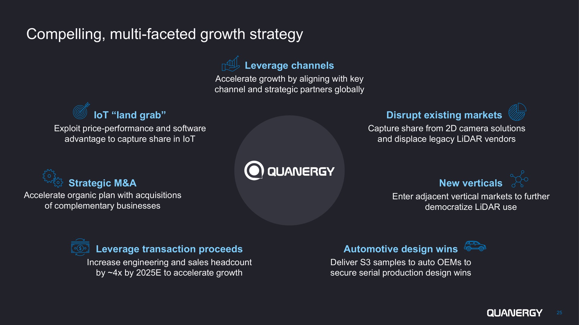 compelling faceted growth strategy | Quanergy