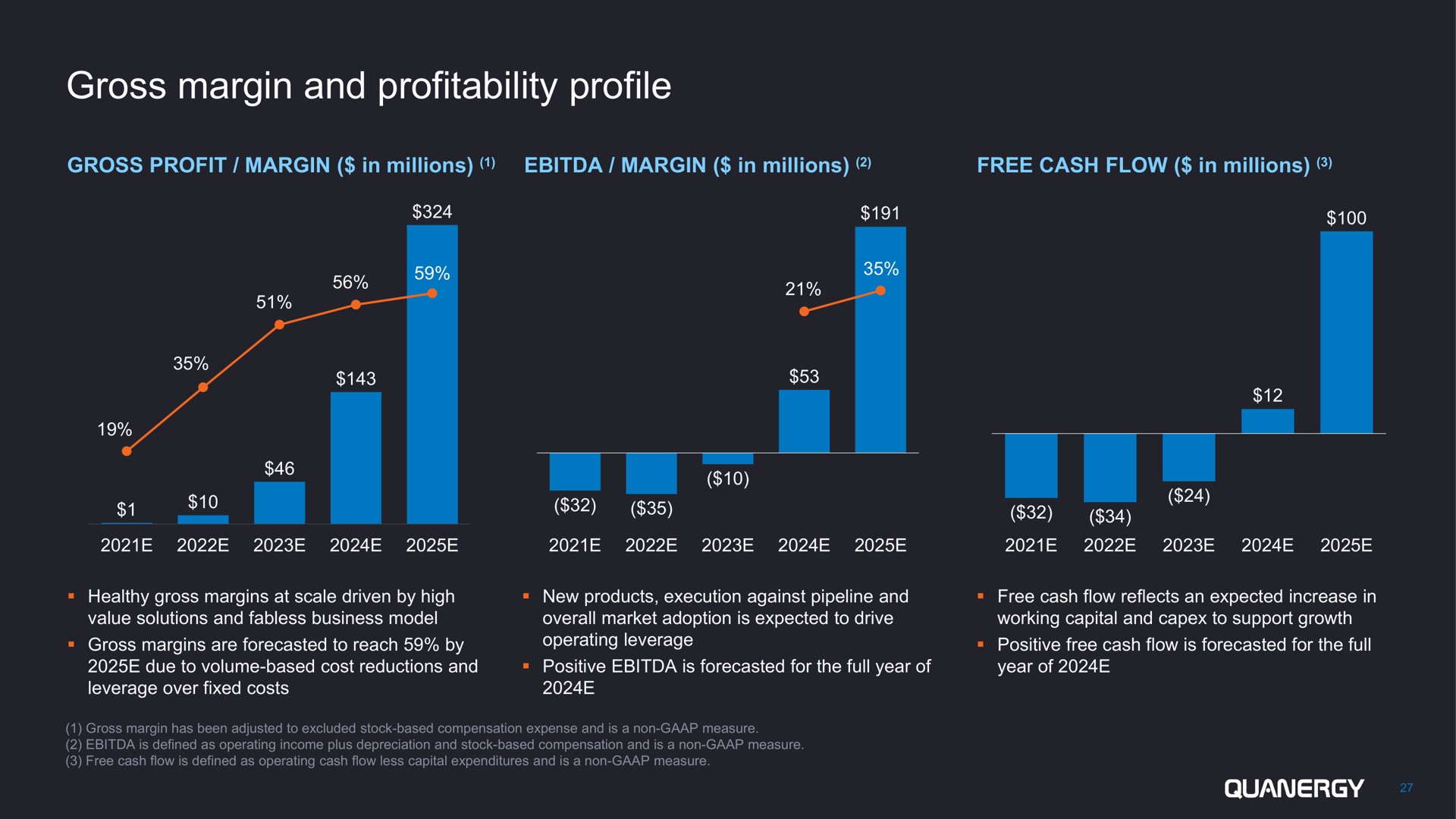 gross margin and profitability profile | Quanergy