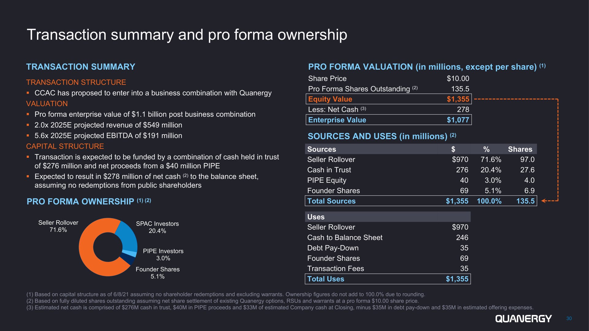 transaction summary and pro ownership | Quanergy