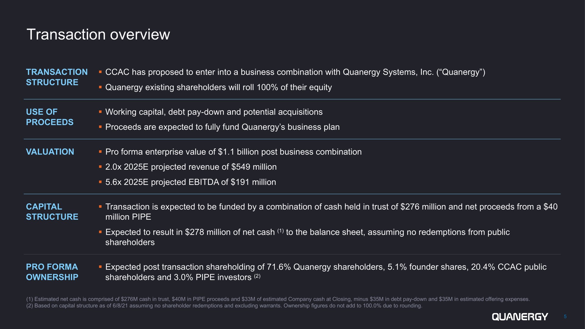 transaction overview | Quanergy