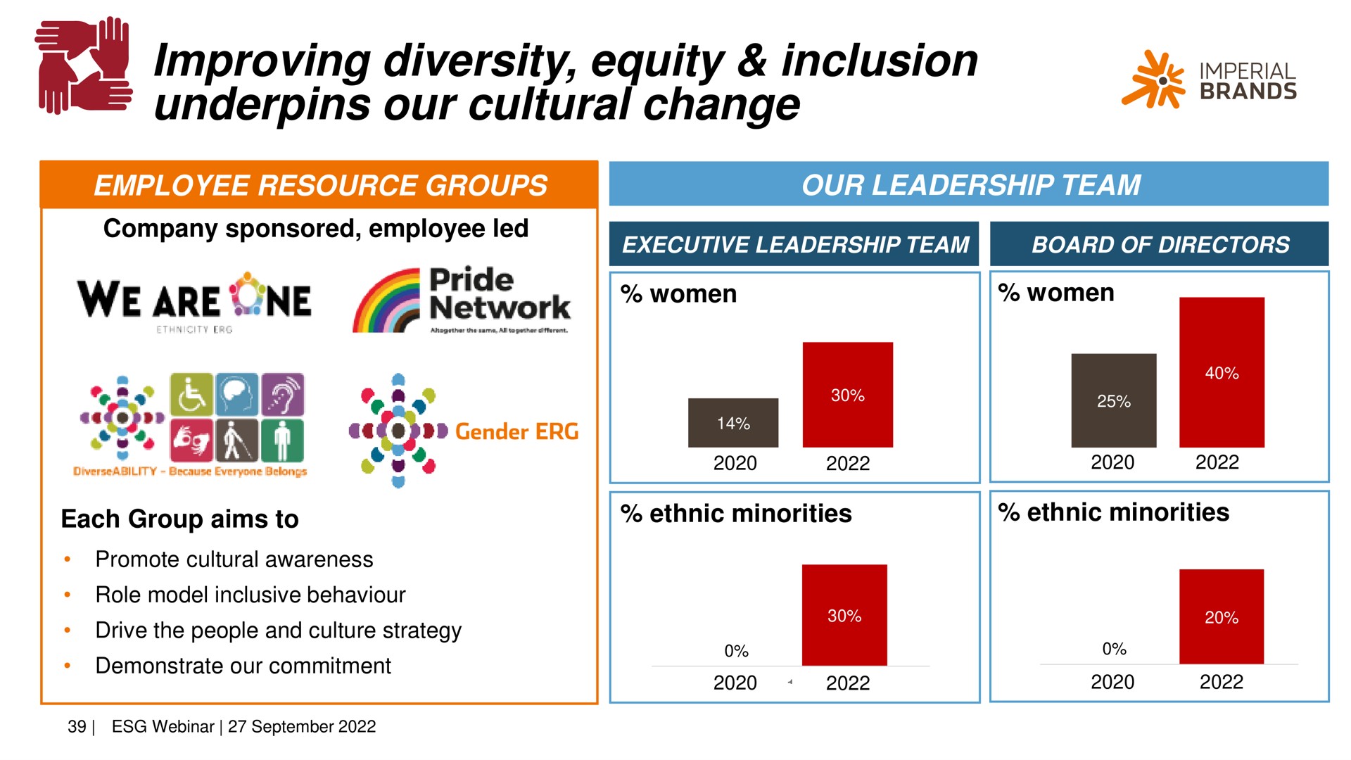 improving diversity equity inclusion underpins our cultural change he me imperia air brands sponsored | Imperial Brands