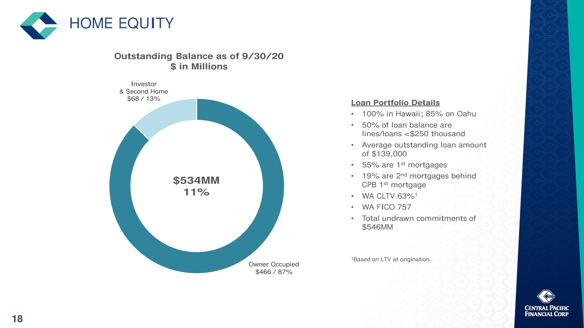 home equity | Central Pacific Financial