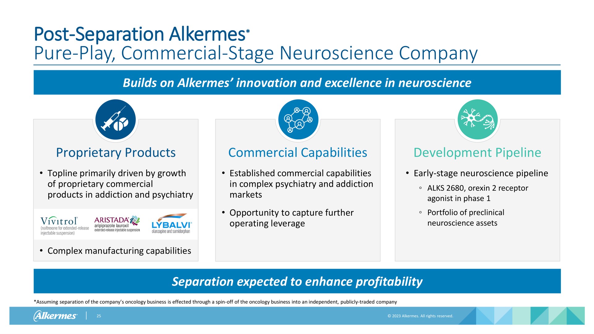 post separation alkermes pure play commercial stage company | Alkermes