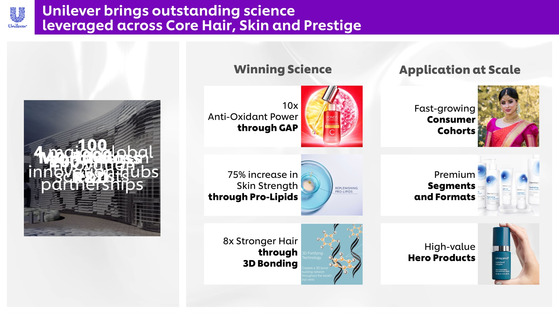 brings outstanding science leveraged across core hair skin and prestige major global patents in world class innovation innovation hubs scientists partnerships winning through do | Unilever
