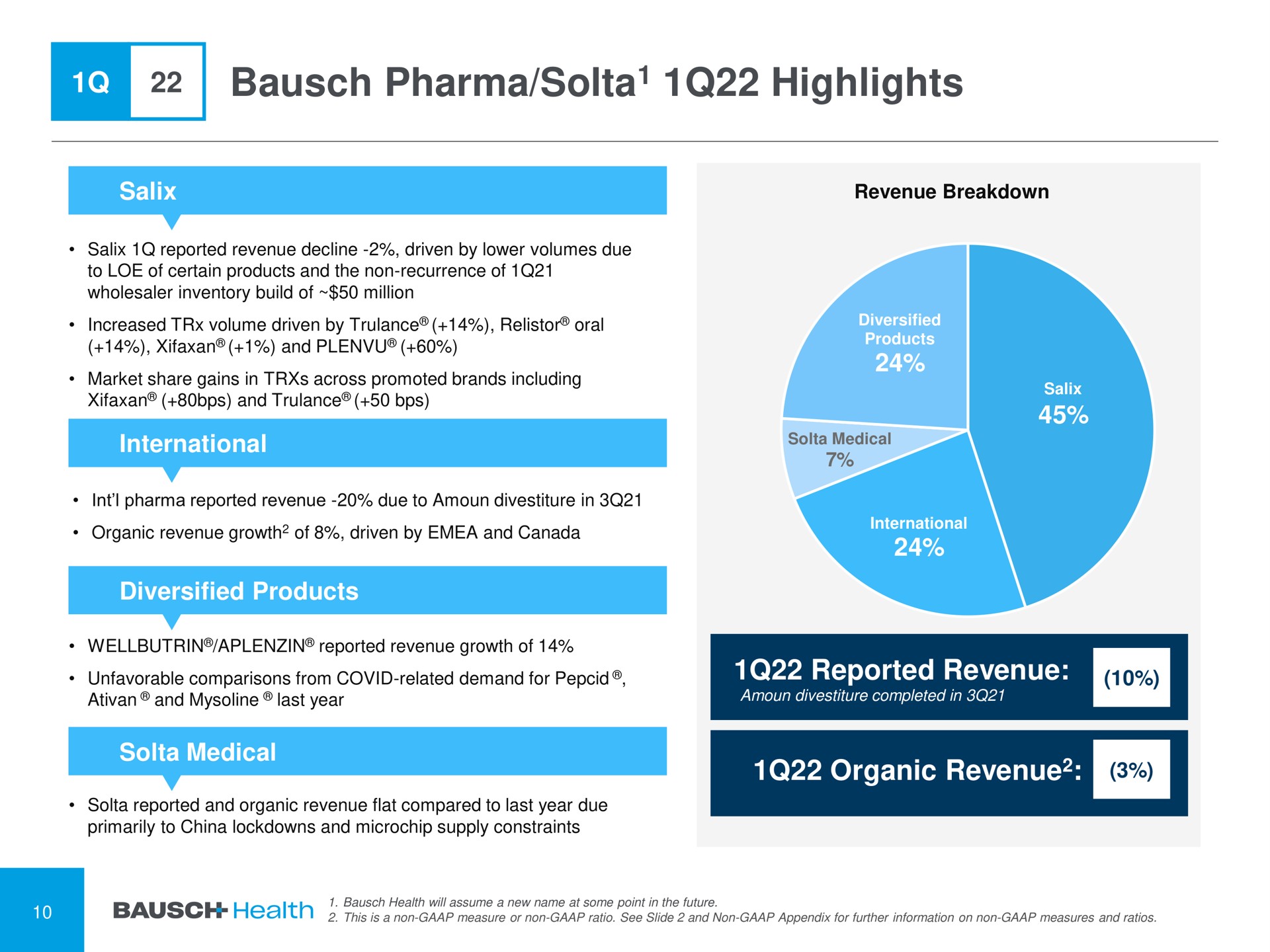 highlights | Bausch Health Companies