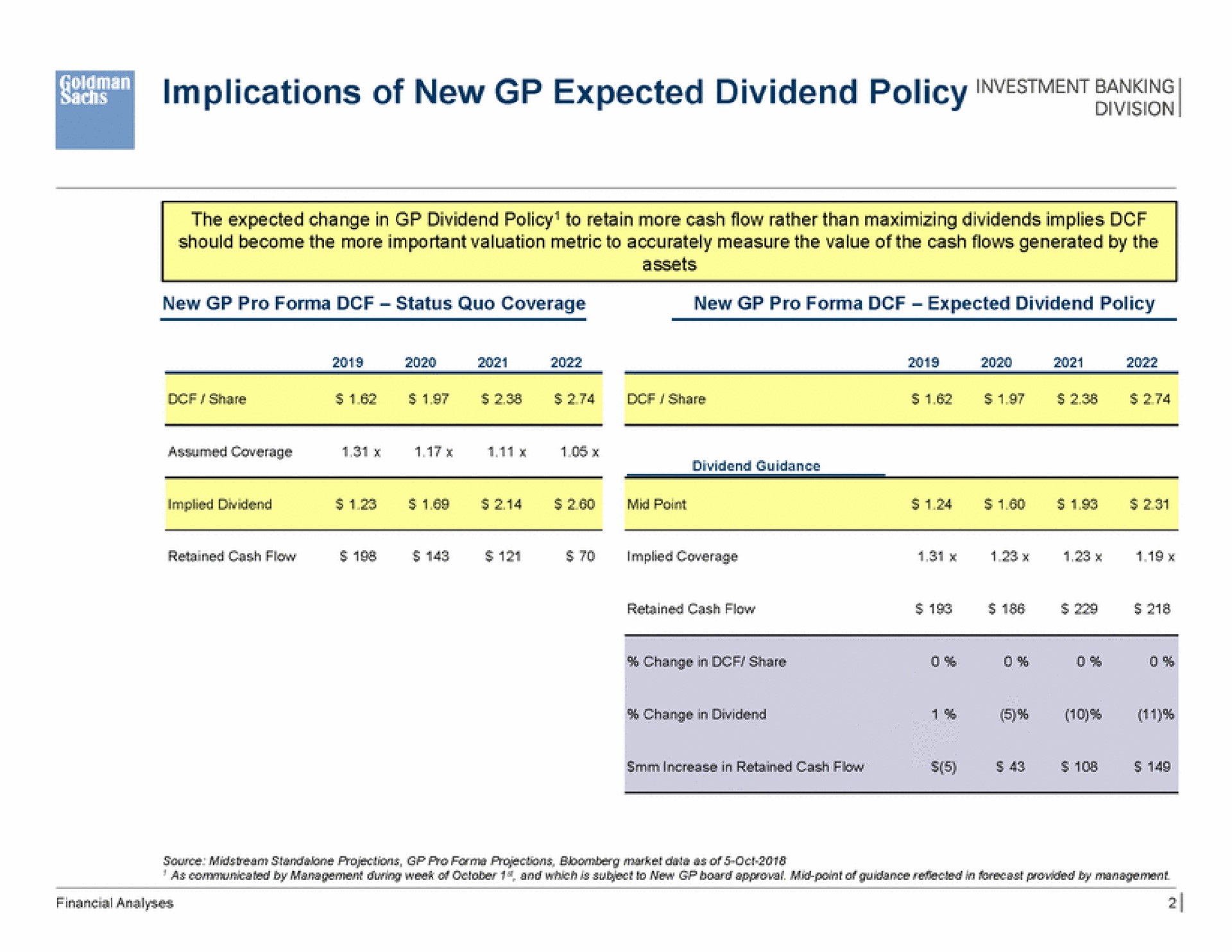 implications of new expected dividend policy men | Goldman Sachs