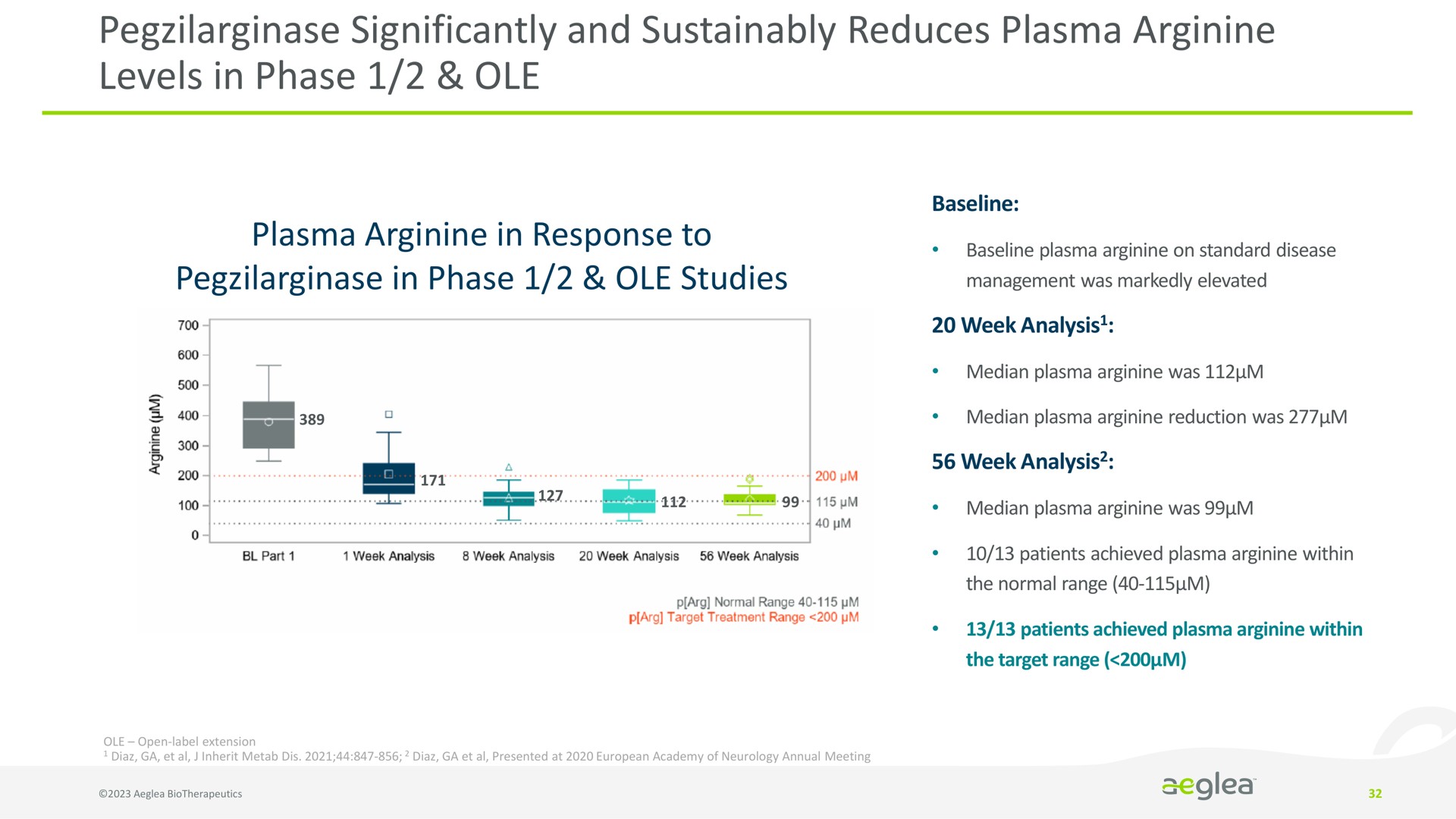 significantly and reduces plasma arginine levels in phase | Aeglea BioTherapeutics