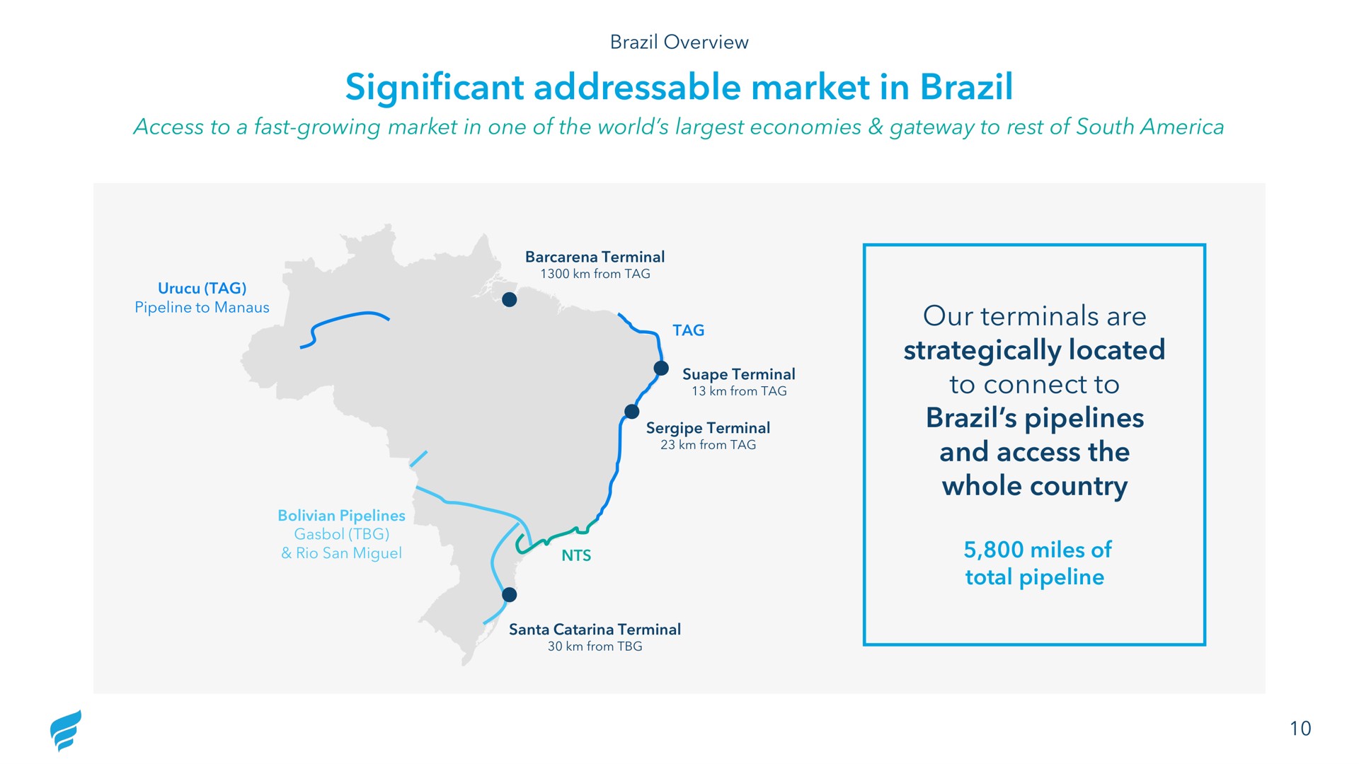 significant market in brazil our terminals are strategically located to connect to brazil pipelines and access the whole country tag from | NewFortress Energy