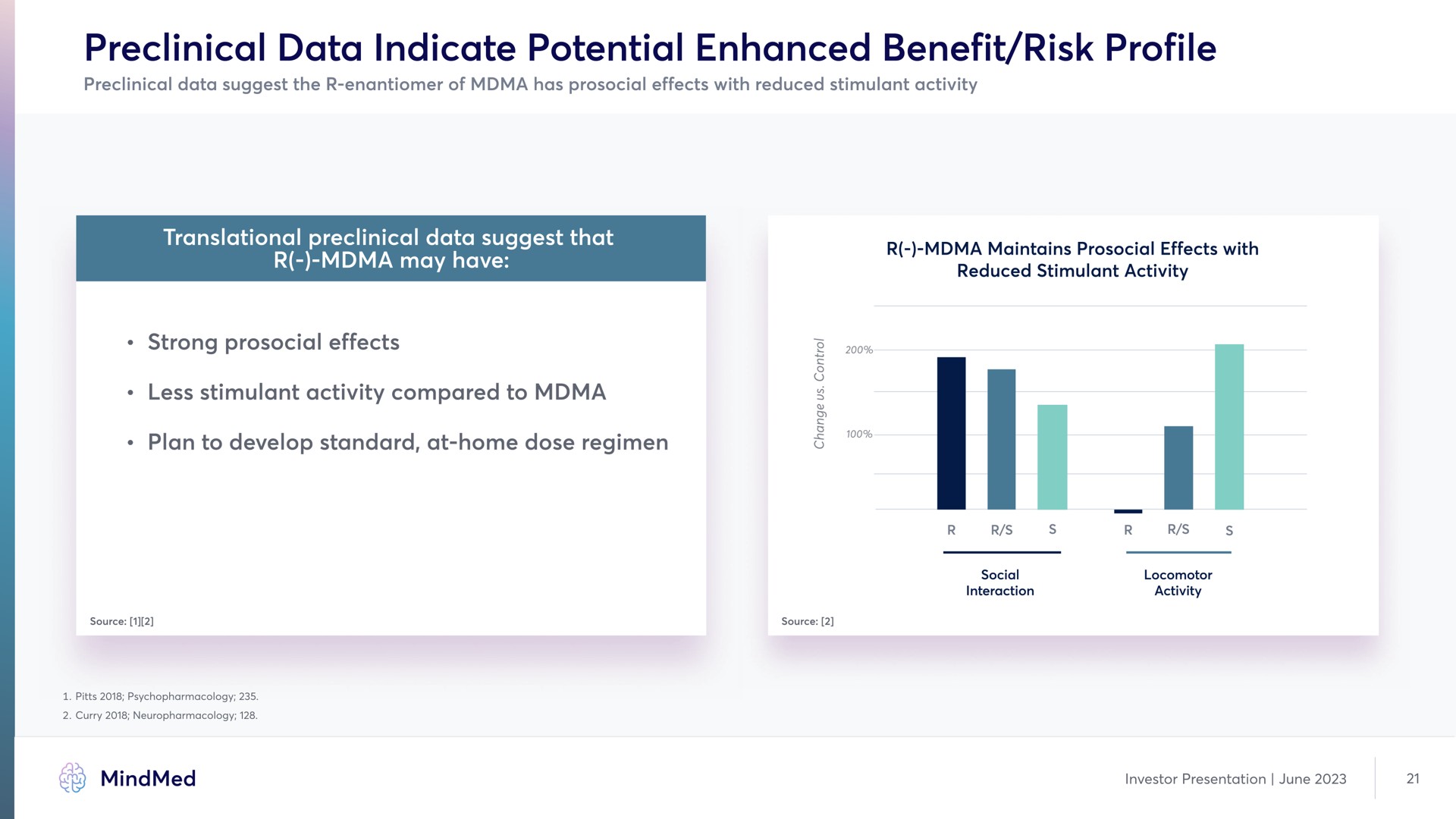 preclinical data indicate potential enhanced benefit risk profile | MindMed