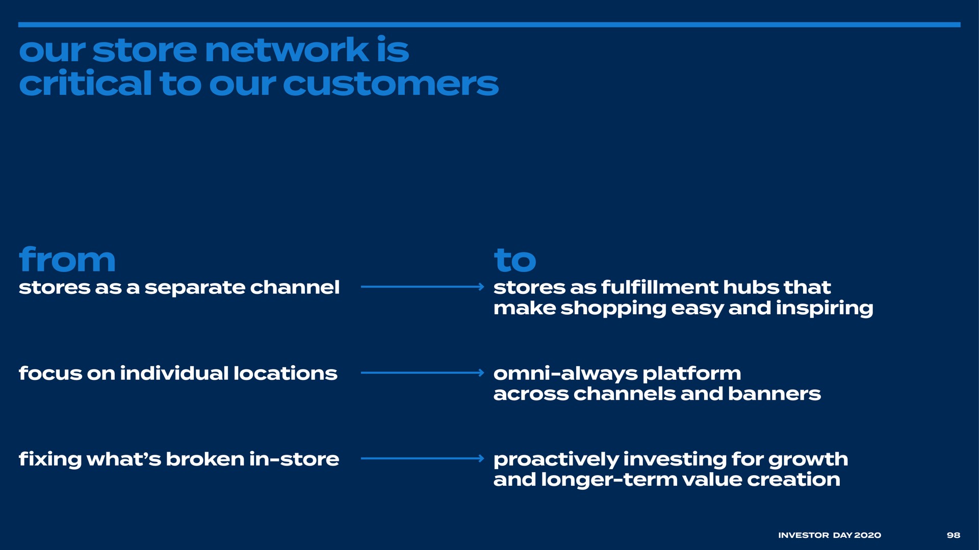 our store network is critical to our customers from to | Bed Bath & Beyond