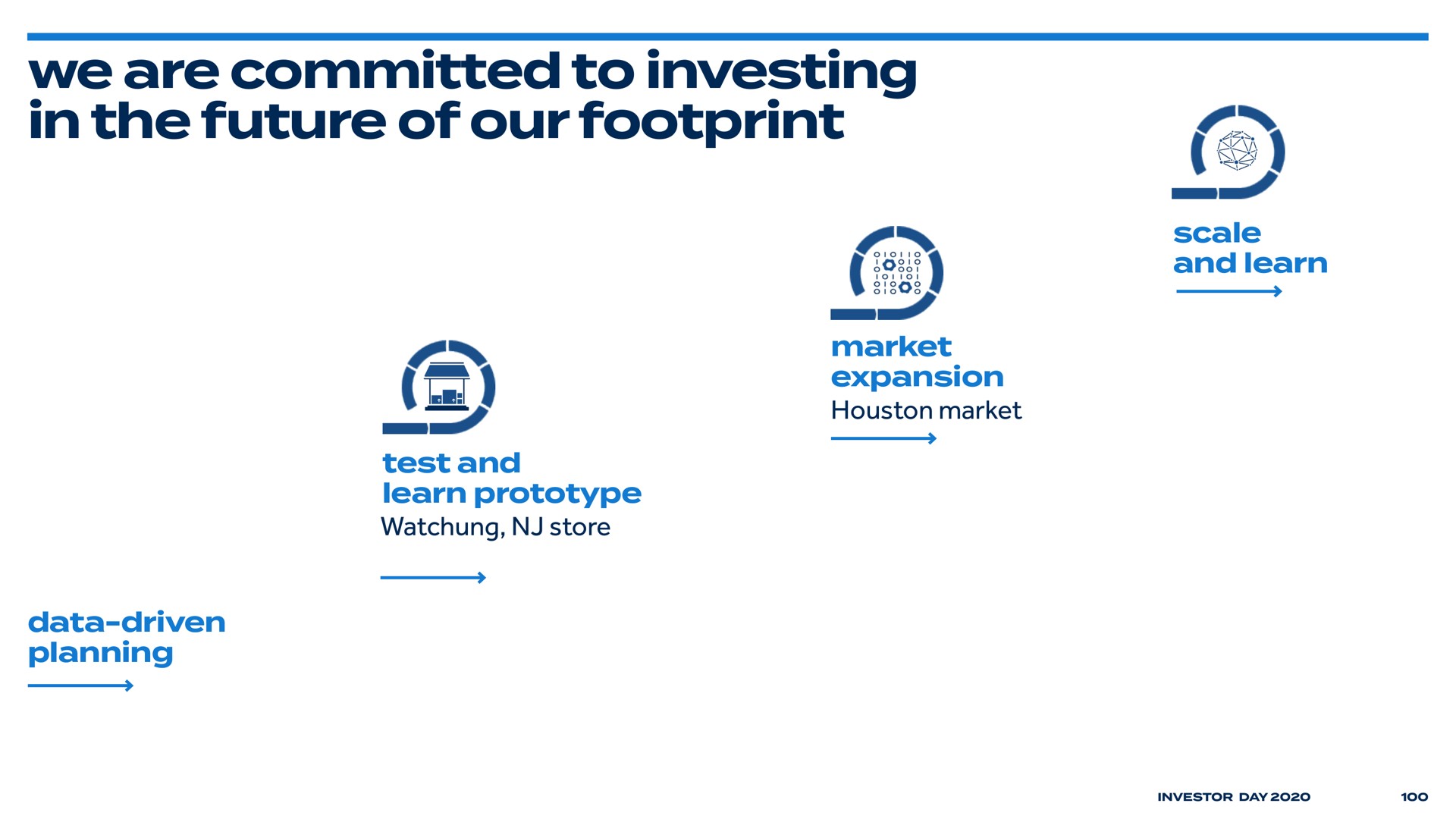 we are committed to investing in the future of our footprint | Bed Bath & Beyond