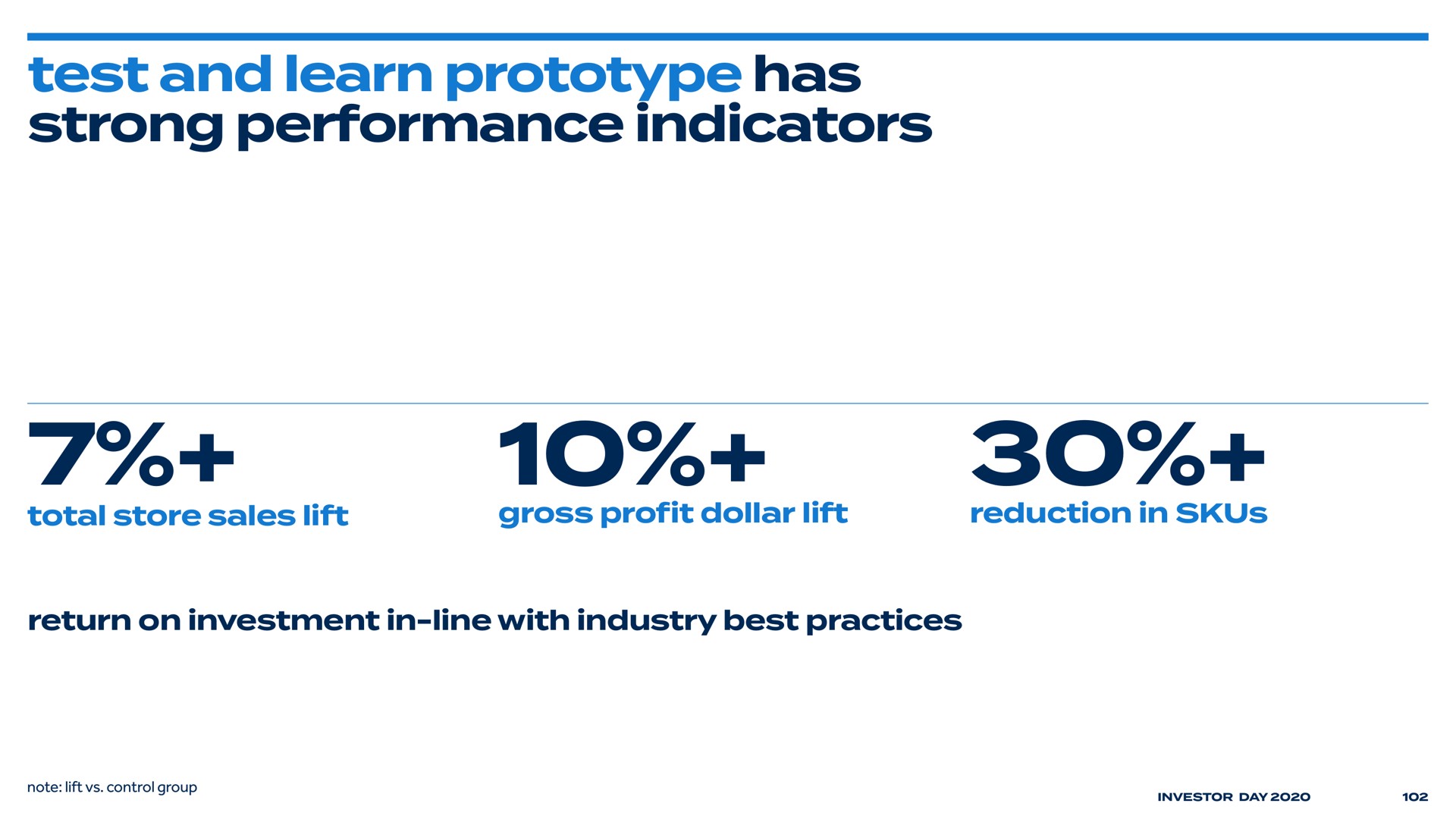 test and learn prototype has strong performance indicators | Bed Bath & Beyond