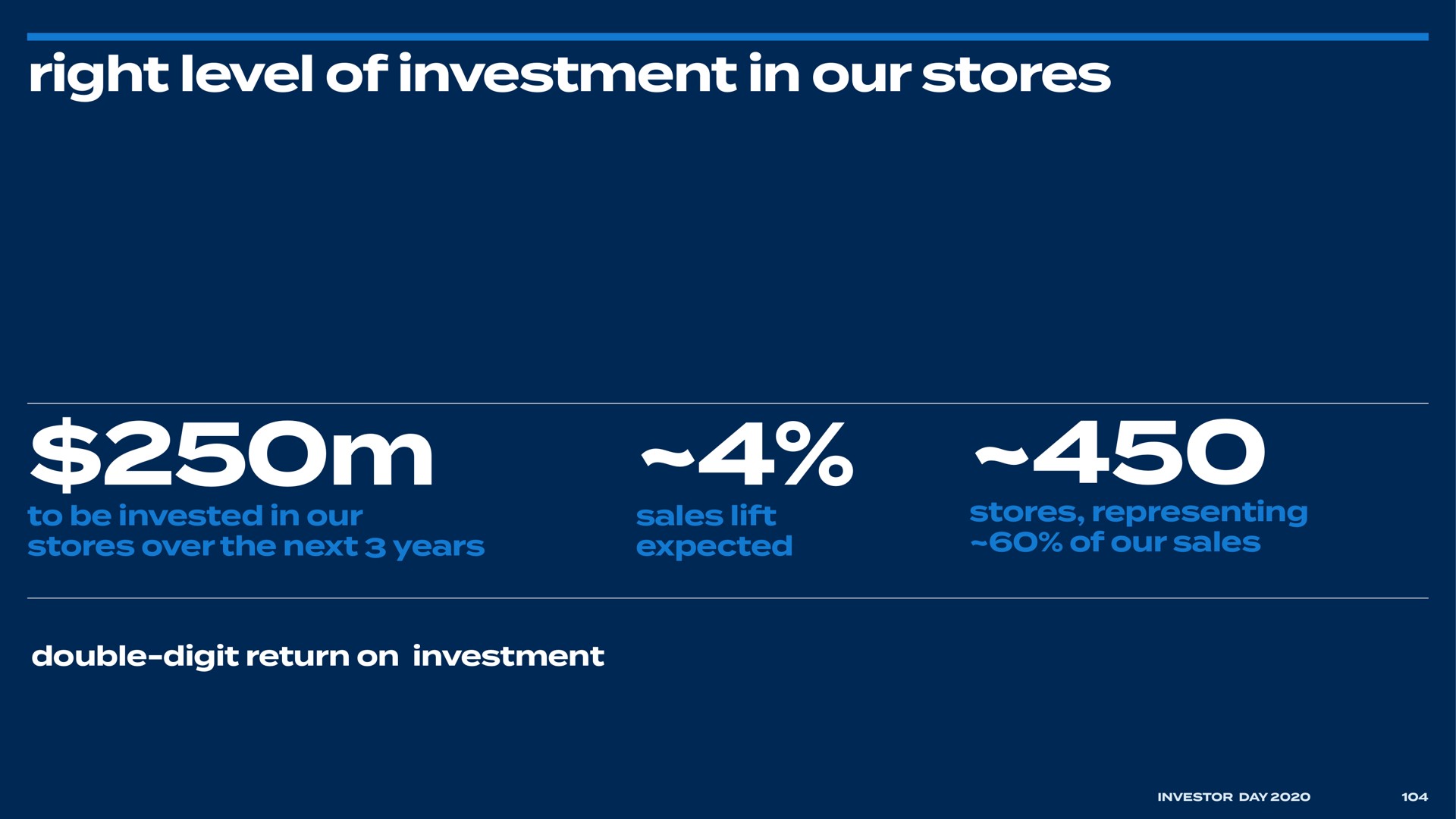 right level of investment in our stores | Bed Bath & Beyond