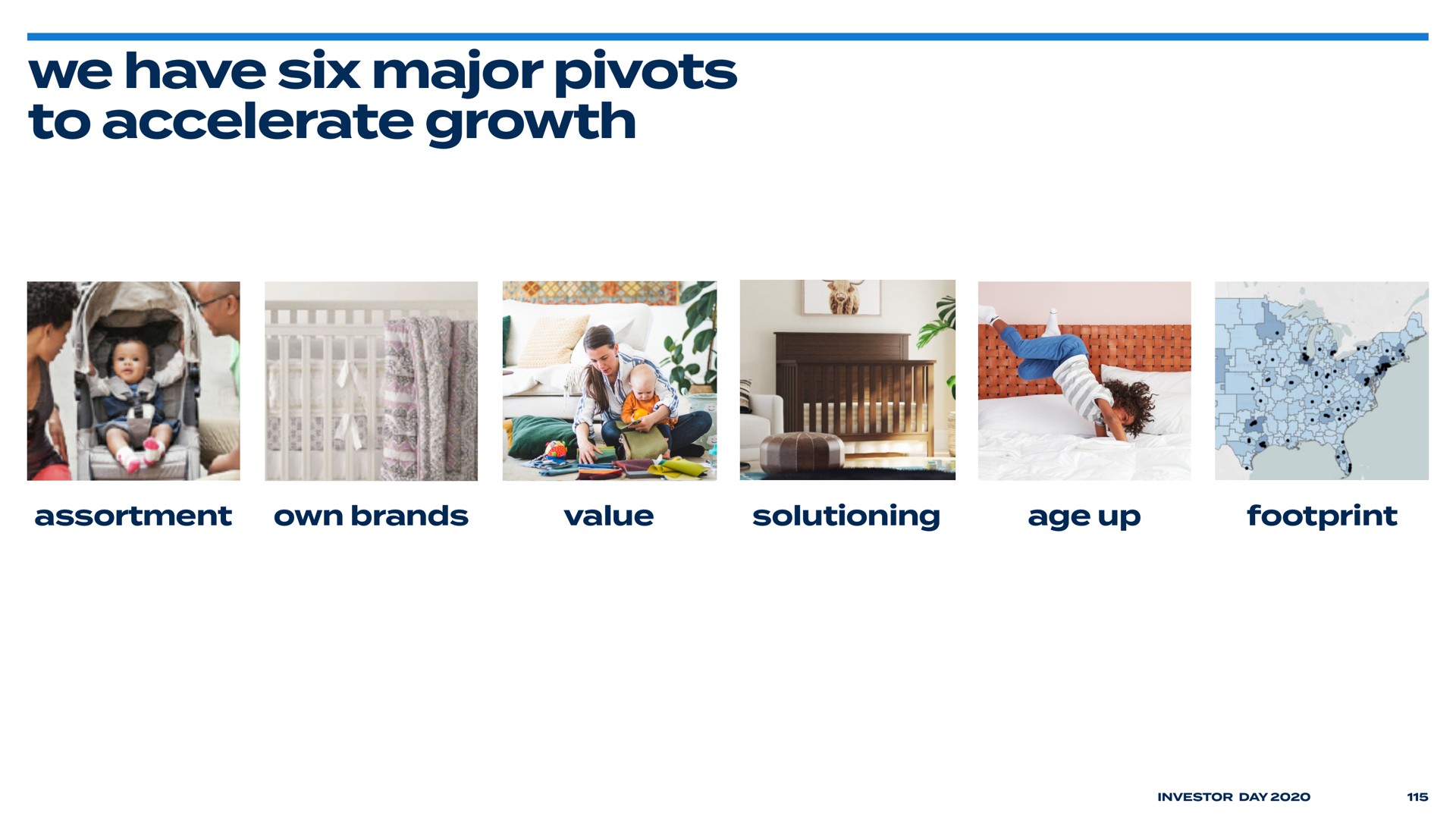 we have six major pivots to accelerate growth | Bed Bath & Beyond