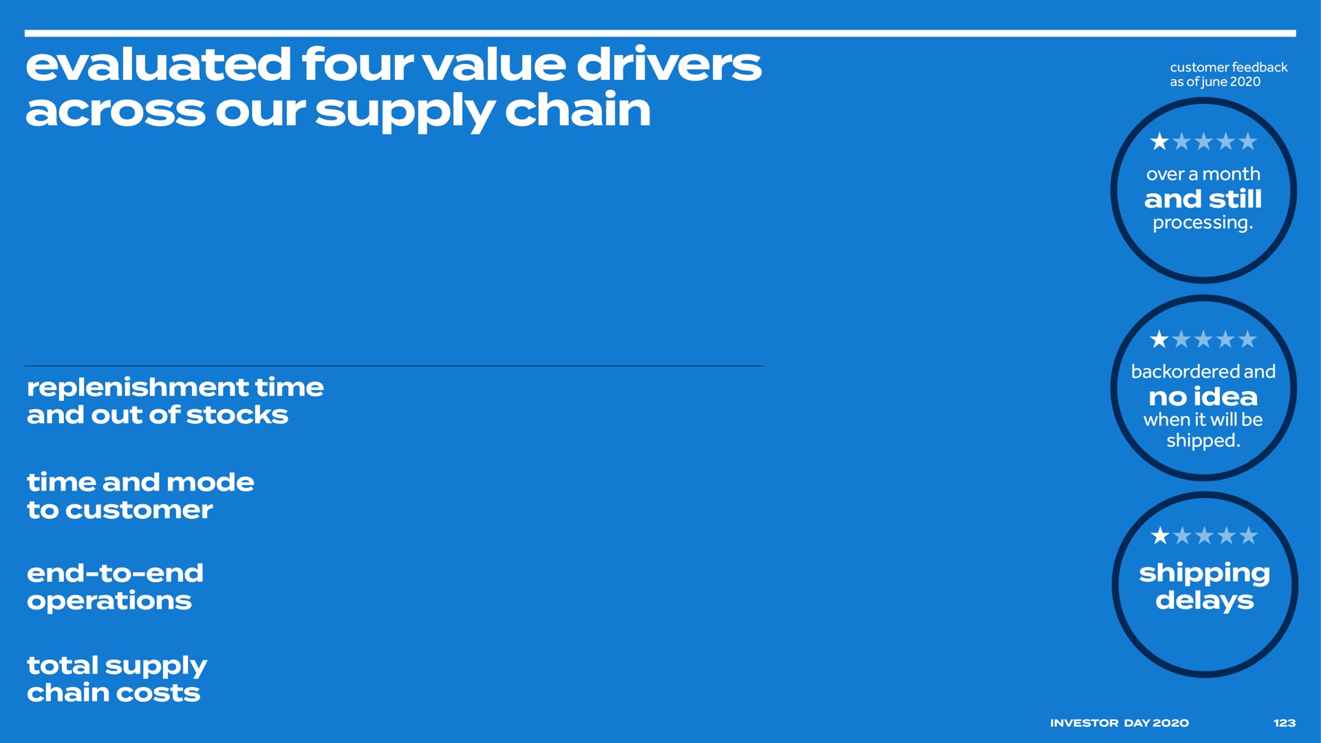 evaluated four value drivers across our supply chain | Bed Bath & Beyond