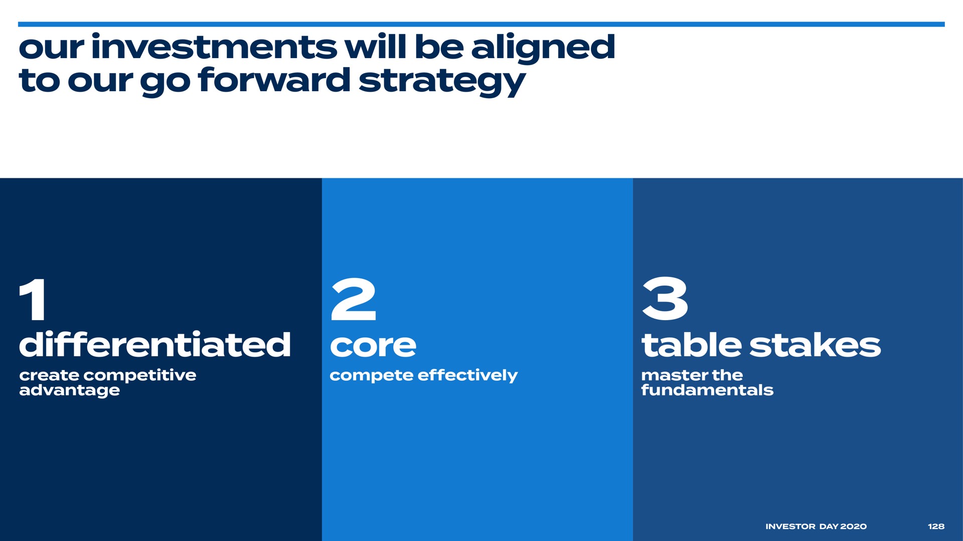 our investments will be aligned to our go forward strategy differentiated core table stakes | Bed Bath & Beyond