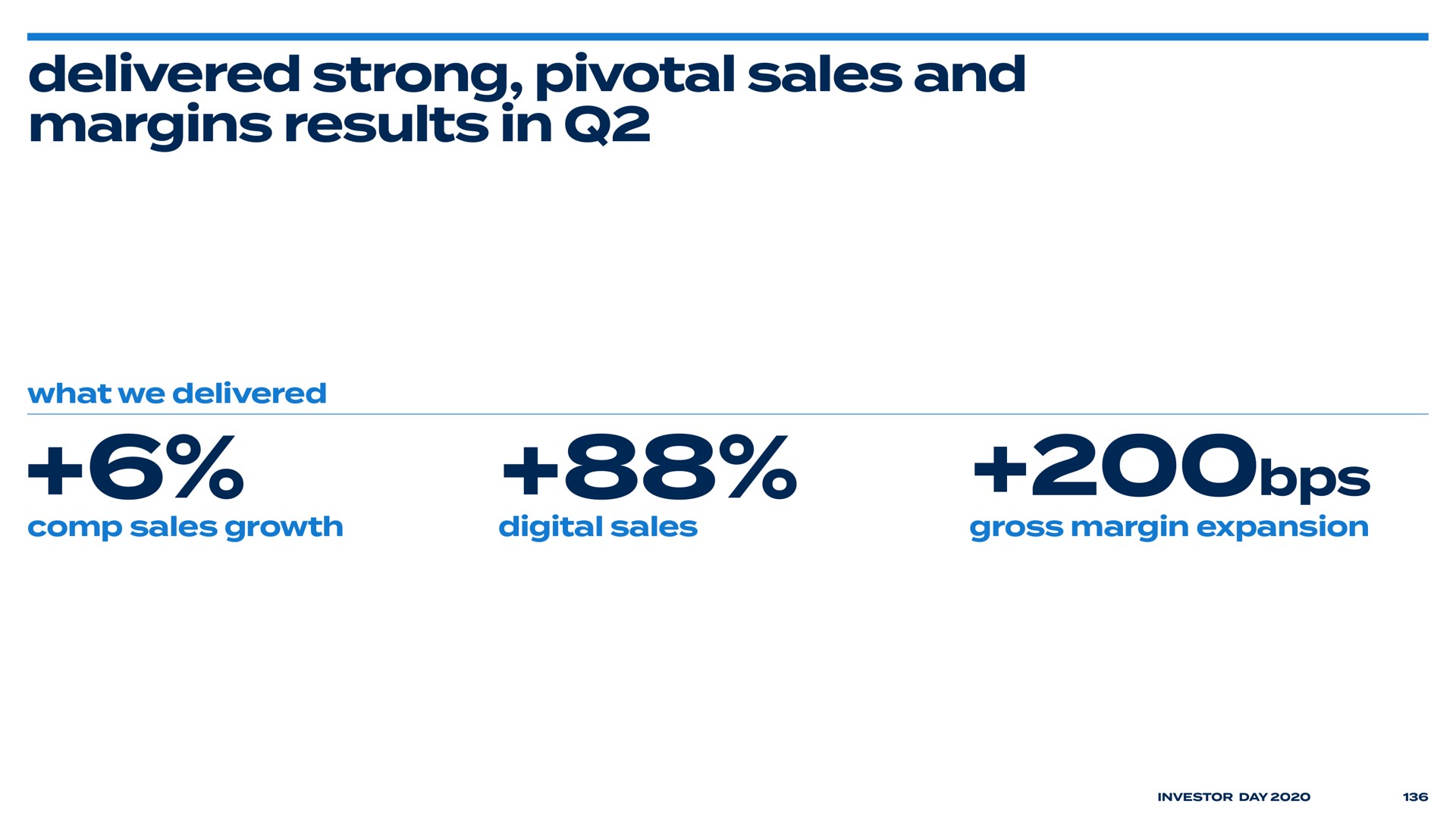 delivered strong pivotal sales and margins results in | Bed Bath & Beyond
