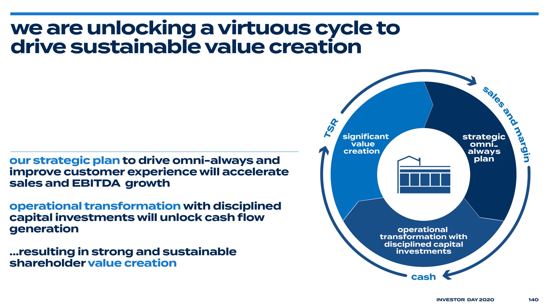 we are unlocking a virtuous cycle to drive sustainable value creation | Bed Bath & Beyond