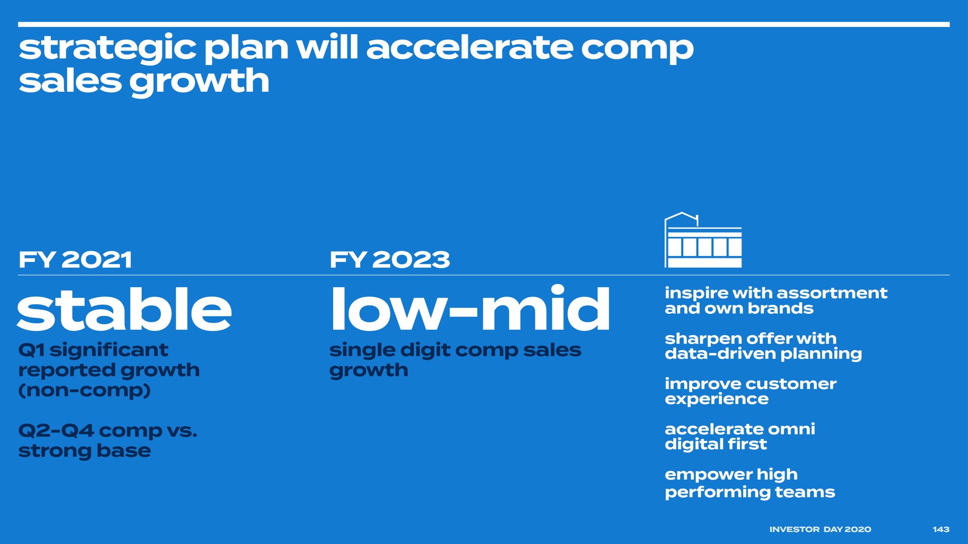strategic plan will accelerate sales growth stable low mid | Bed Bath & Beyond