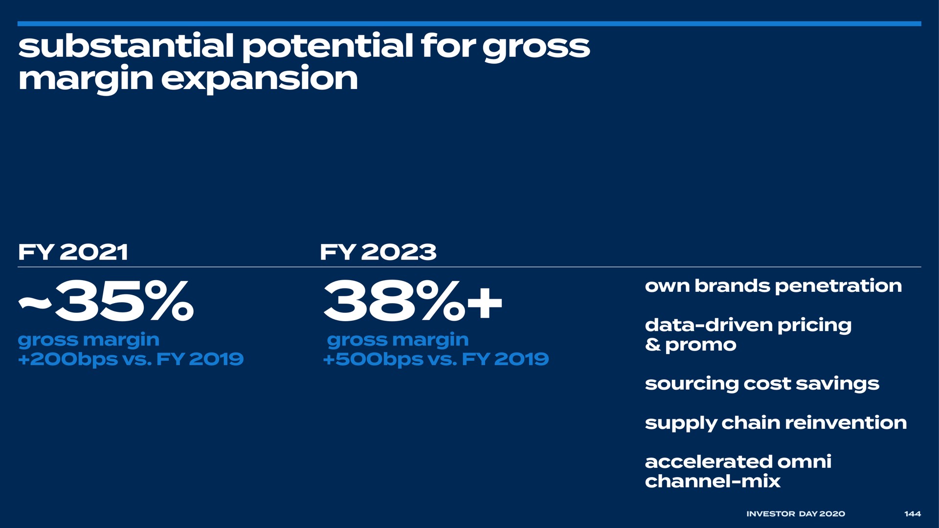substantial potential for gross margin expansion | Bed Bath & Beyond