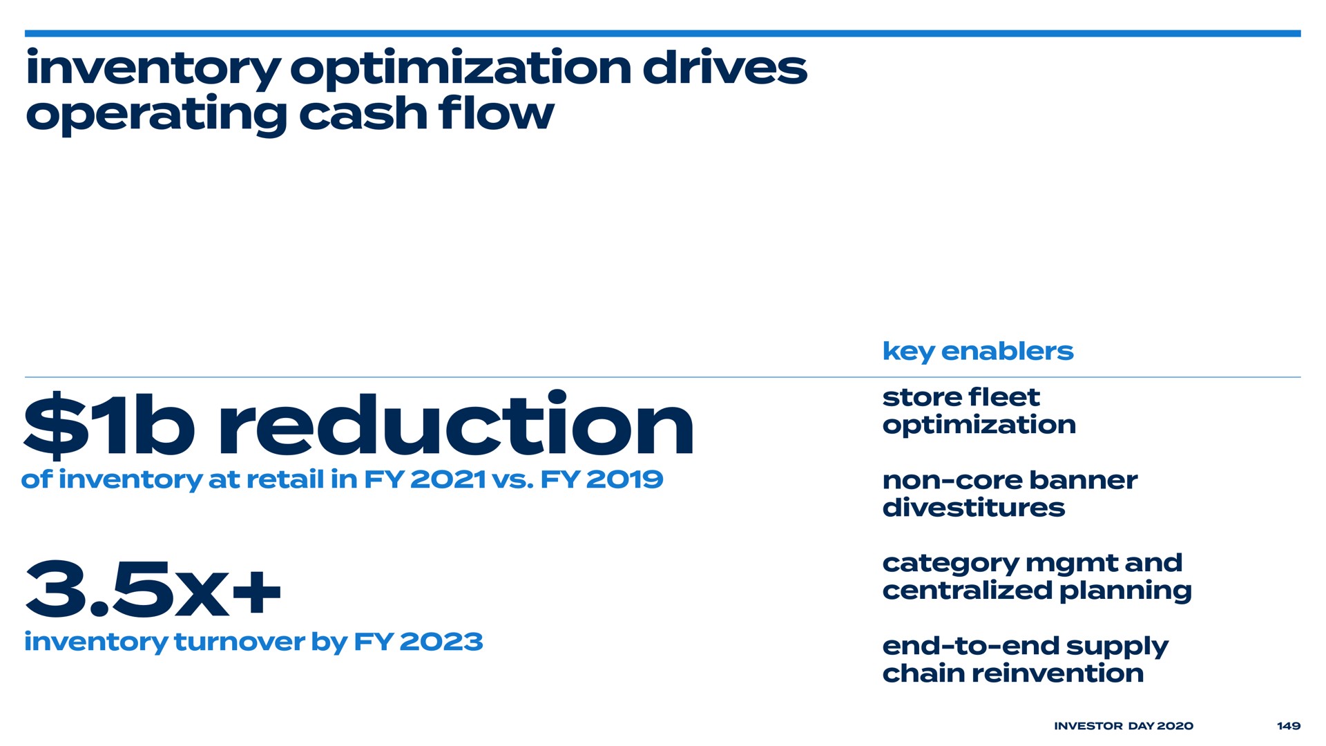 inventory optimization drives operating cash reduction flow | Bed Bath & Beyond