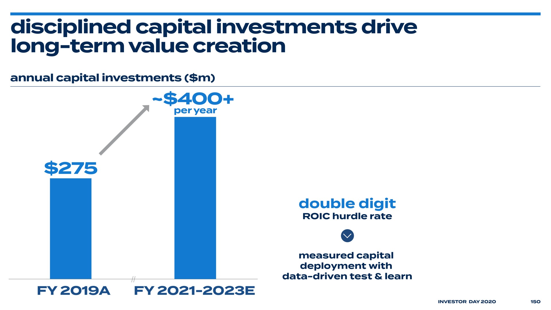 disciplined capital investments drive long term value creation | Bed Bath & Beyond
