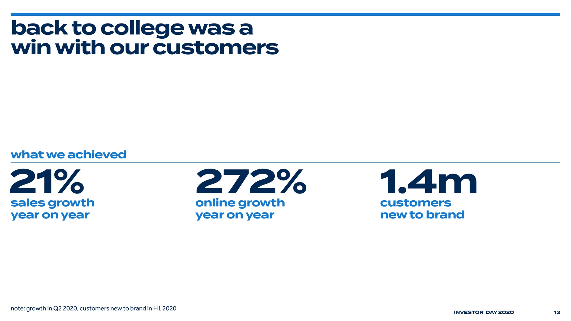 back to college was a win with our customers | Bed Bath & Beyond