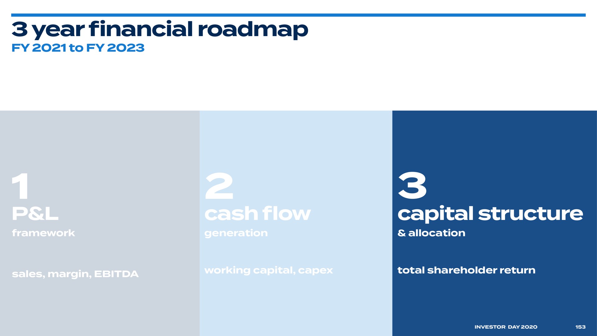 year cash capital structure financial | Bed Bath & Beyond