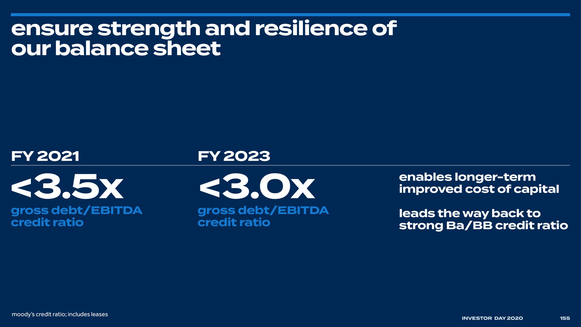 ensure strength and resilience of our balance sheet | Bed Bath & Beyond