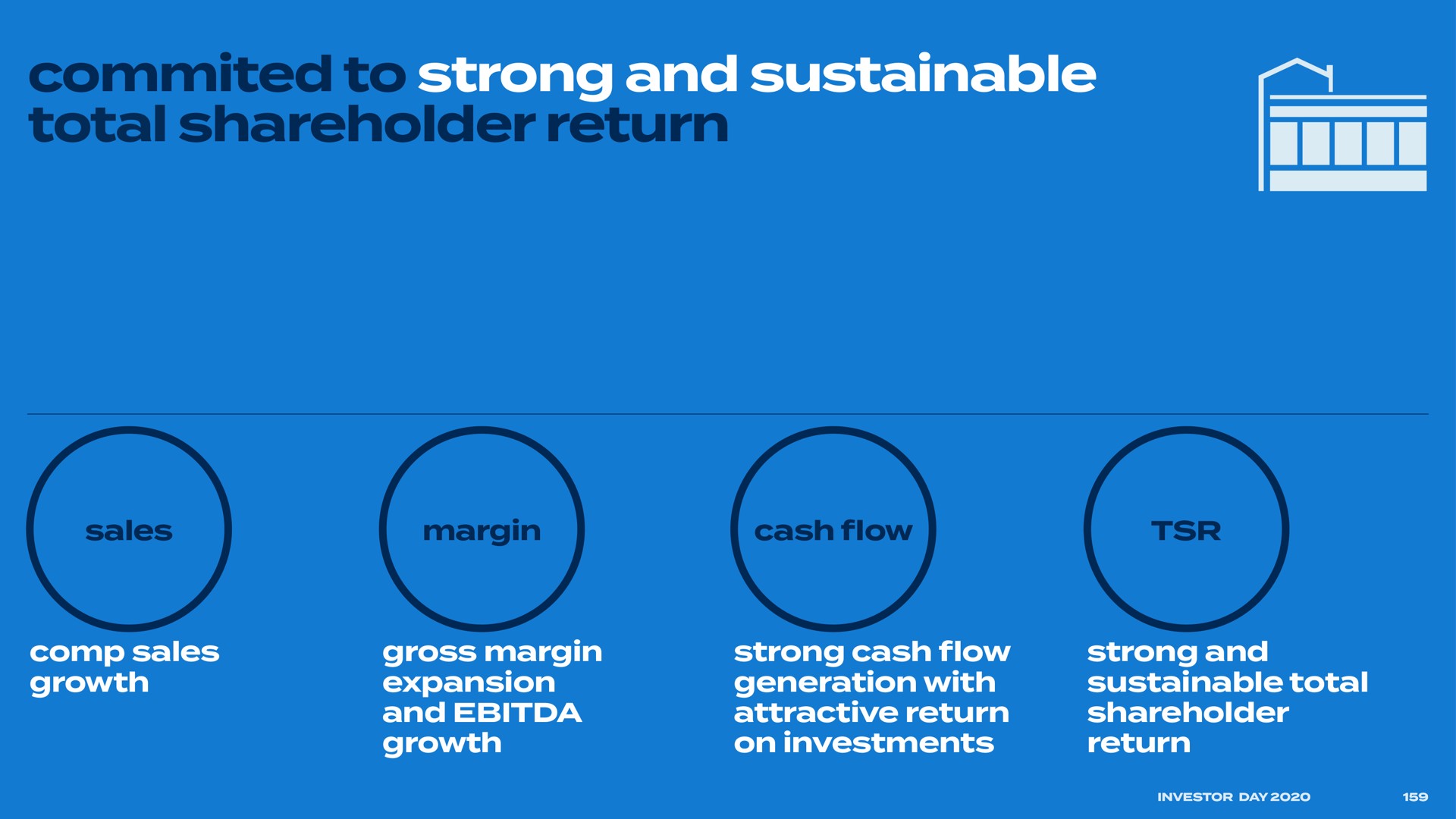 commited to strong and sustainable total shareholder return | Bed Bath & Beyond