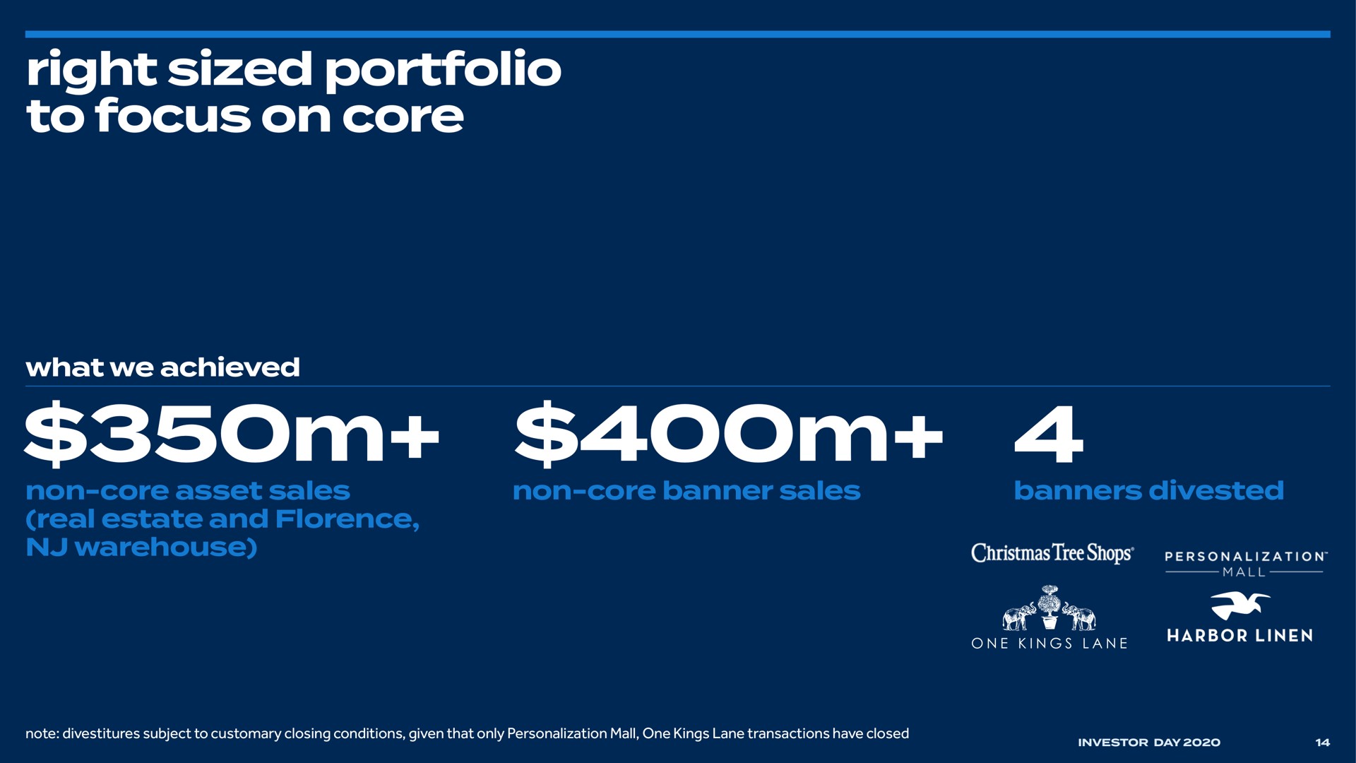 right sized portfolio to focus on core | Bed Bath & Beyond