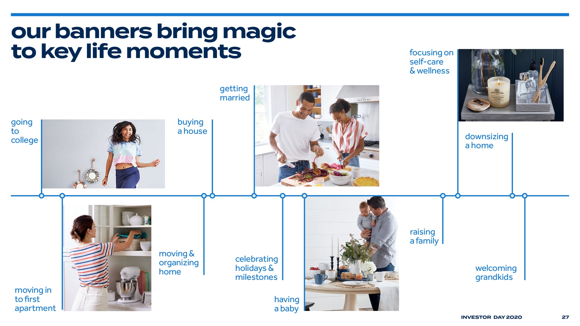 our banners bring magic to key life moments | Bed Bath & Beyond