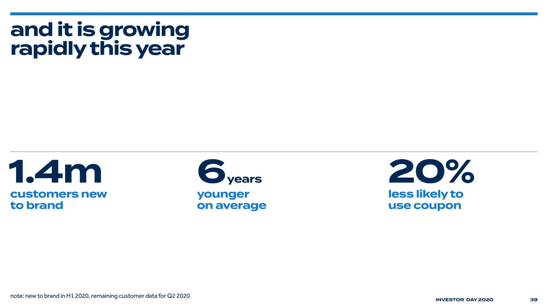 and it is growing rapidly this year gears | Bed Bath & Beyond