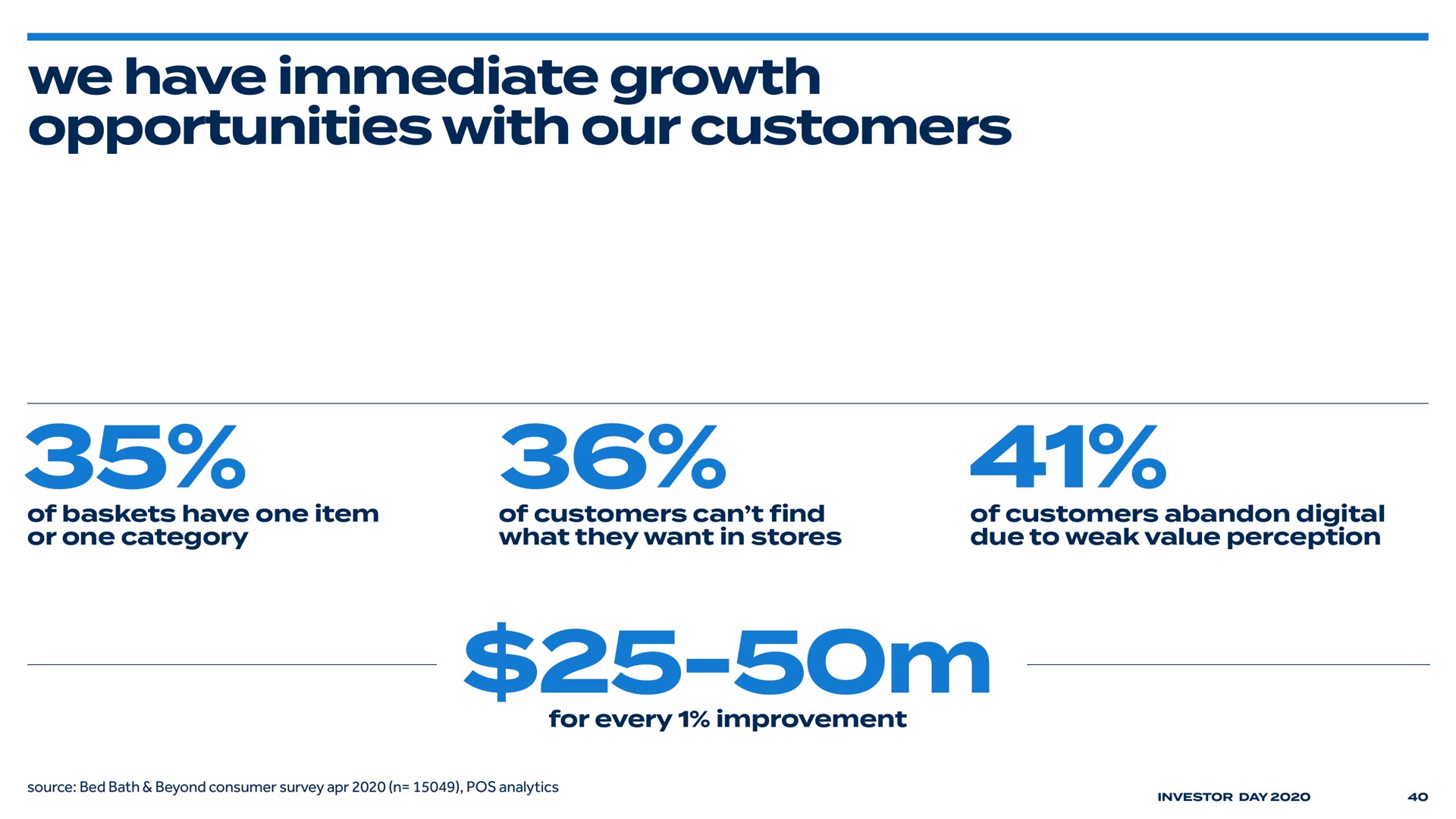 we have immediate growth opportunities with our customers | Bed Bath & Beyond
