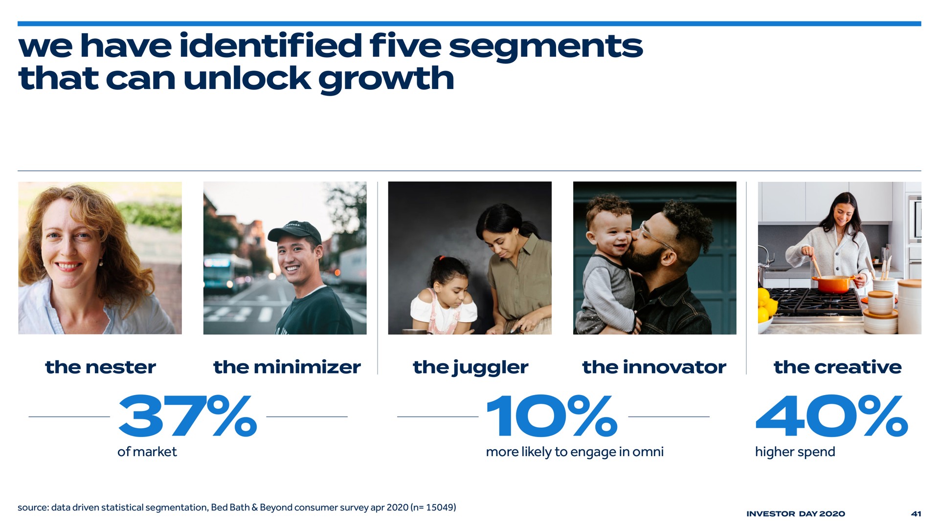 we have segments that can unlock growth identified five | Bed Bath & Beyond