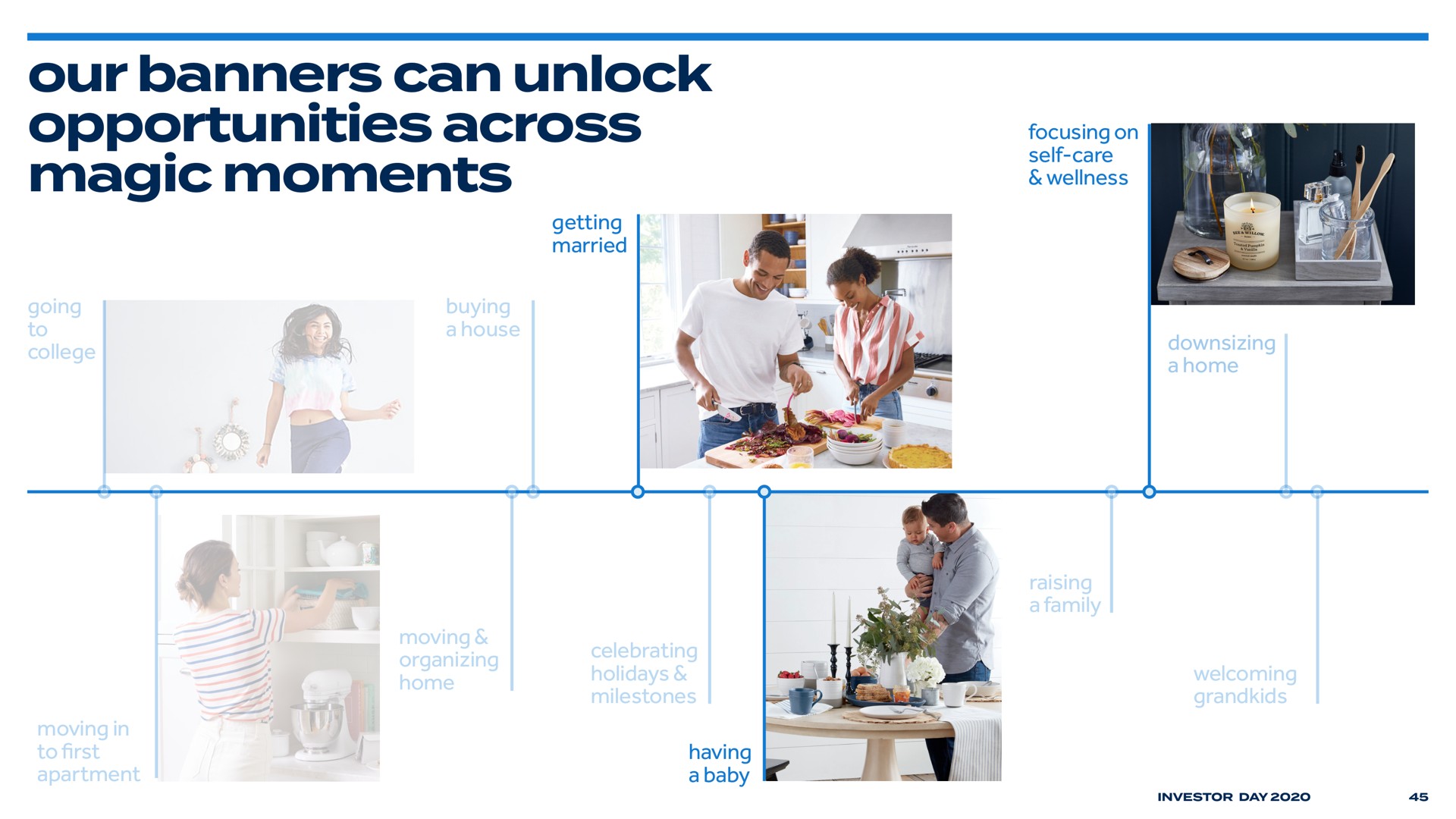 our banners can unlock opportunities across magic moments | Bed Bath & Beyond