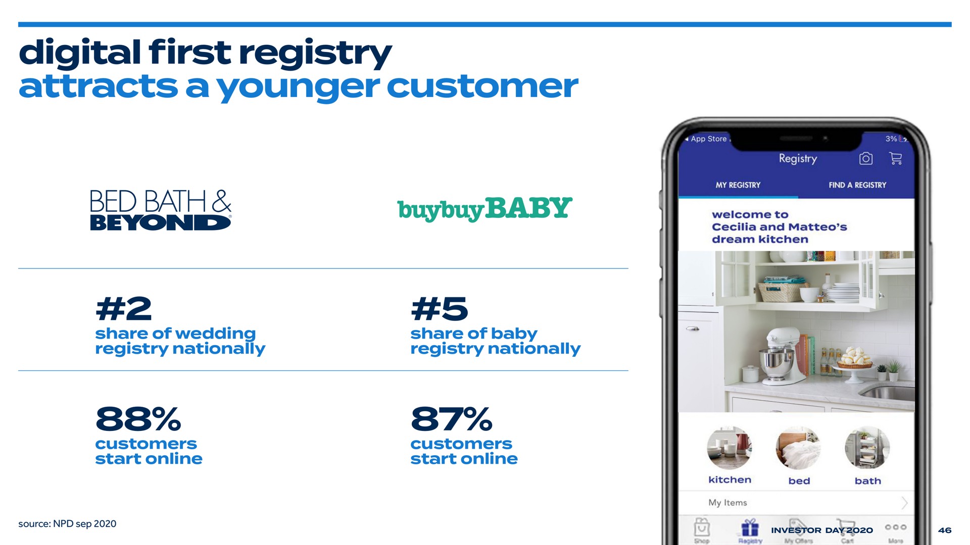 digital registry attracts a younger customer first bed bath aes | Bed Bath & Beyond